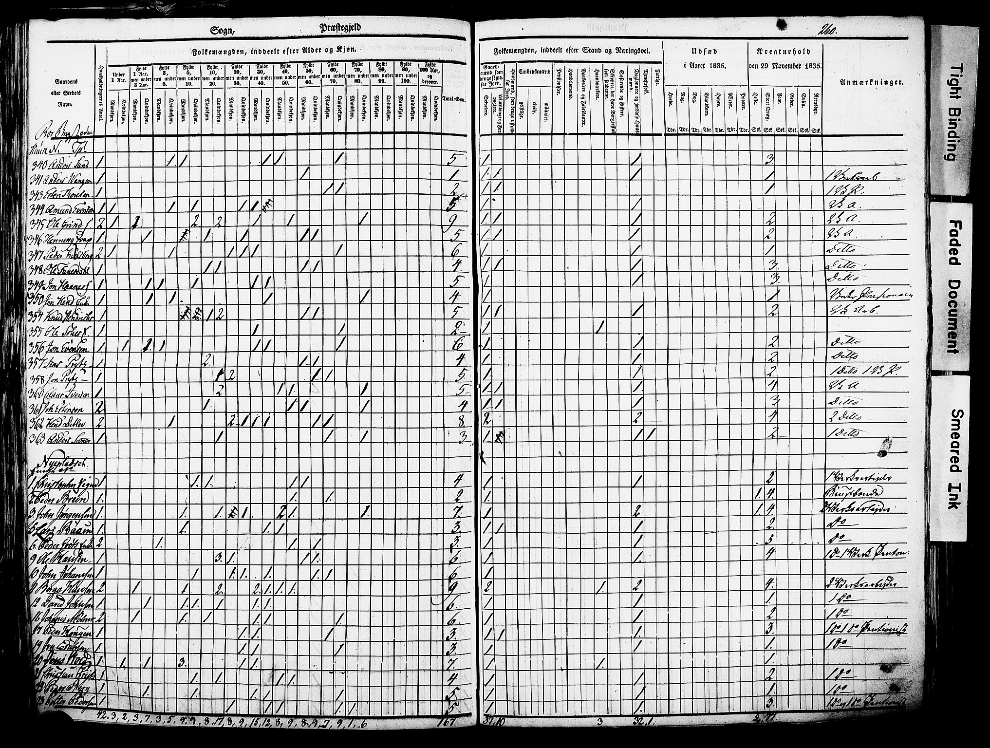 , Census 1835 for Røros, 1835, p. 10