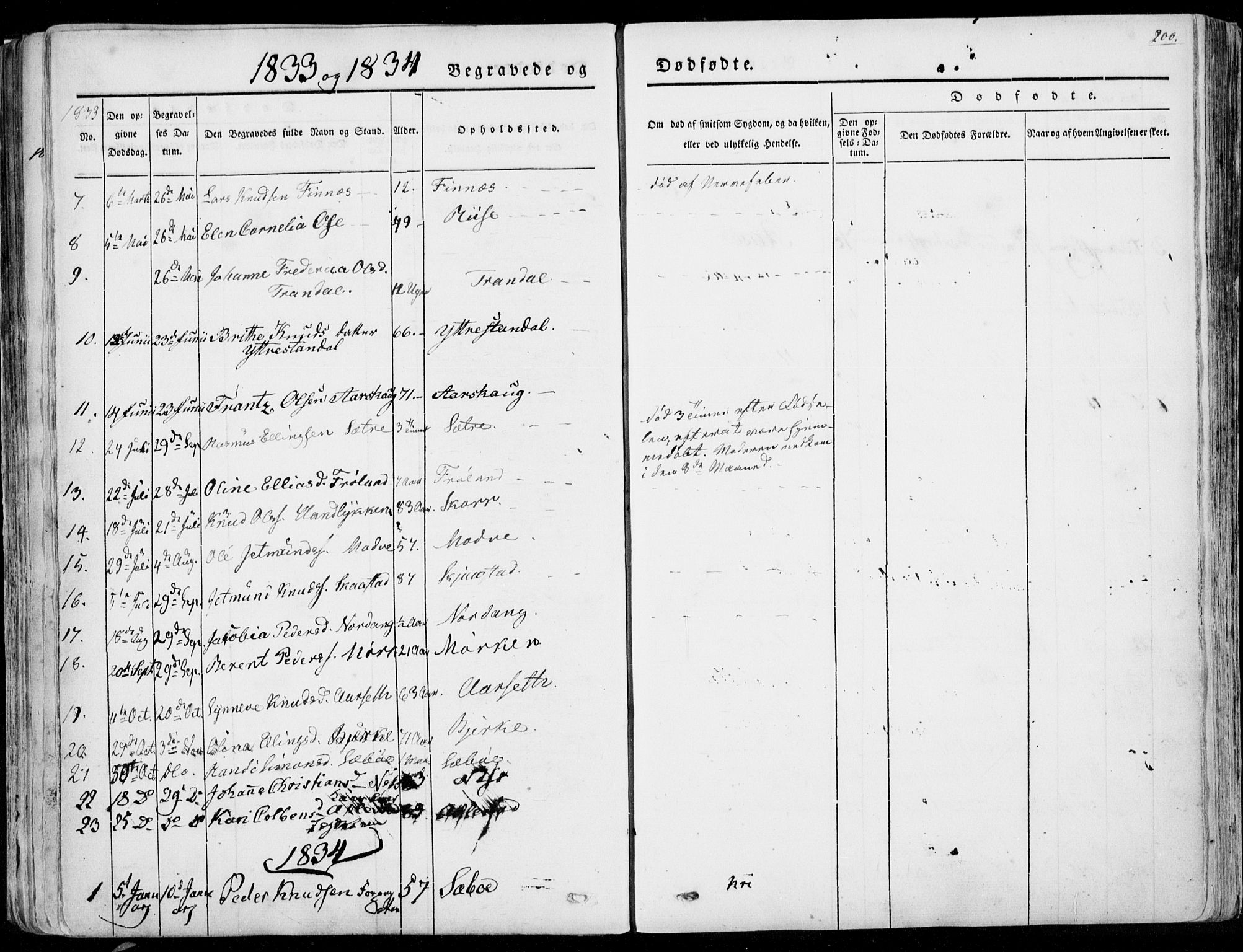 Ministerialprotokoller, klokkerbøker og fødselsregistre - Møre og Romsdal, AV/SAT-A-1454/515/L0208: Parish register (official) no. 515A04, 1830-1846, p. 200