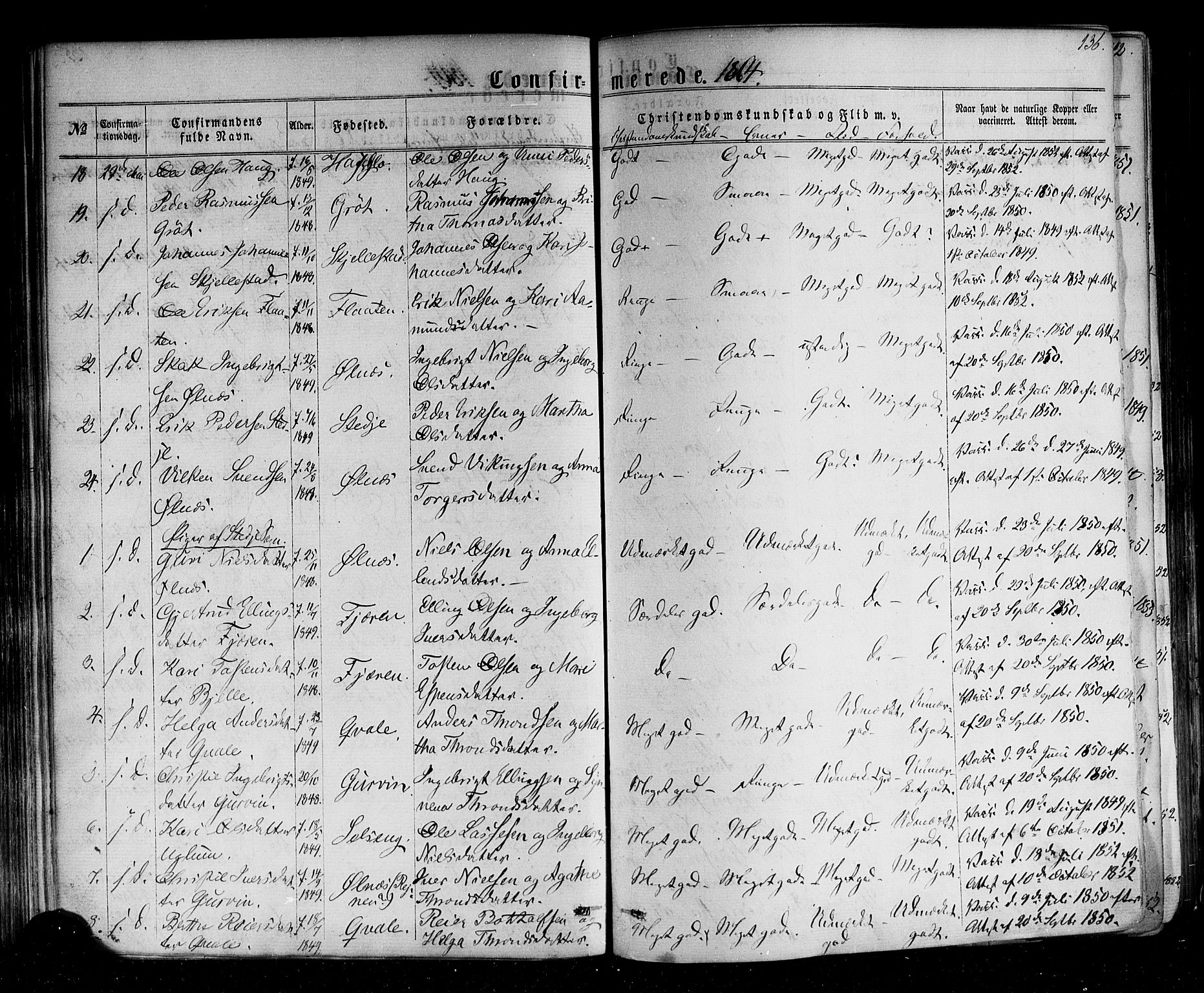 Sogndal sokneprestembete, AV/SAB-A-81301/H/Haa/Haaa/L0013: Parish register (official) no. A 13, 1859-1877, p. 136