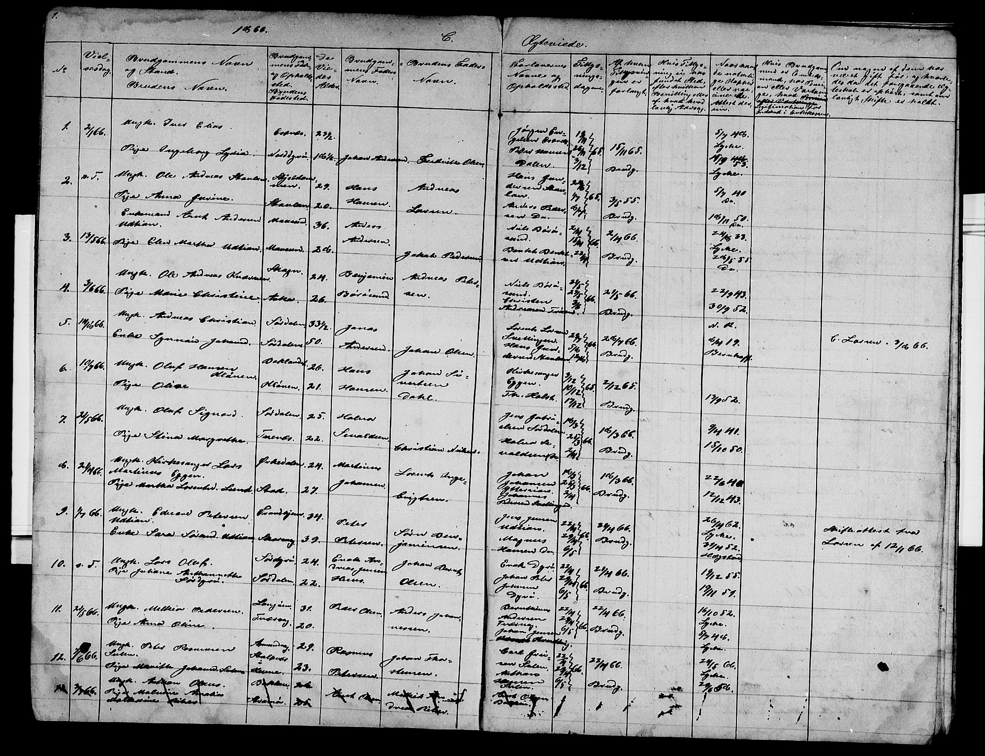 Ministerialprotokoller, klokkerbøker og fødselsregistre - Sør-Trøndelag, AV/SAT-A-1456/640/L0584: Parish register (copy) no. 640C02, 1866-1877, p. 1
