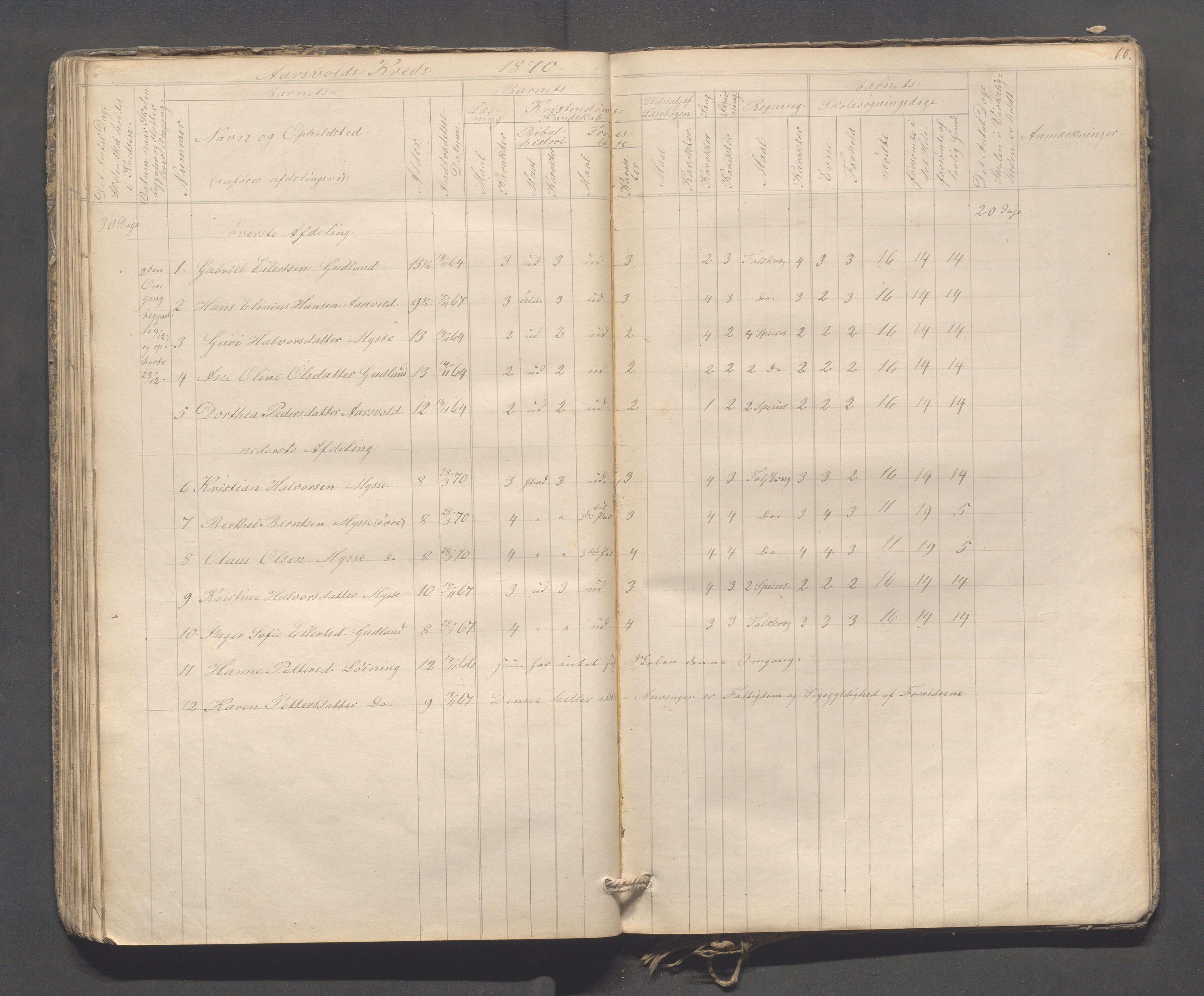 Sokndal kommune- Skolestyret/Skolekontoret, IKAR/K-101142/H/L0009: Skoleprotokoll - Mydland, Årrestad, Årsvoll, 1857-1872, p. 60