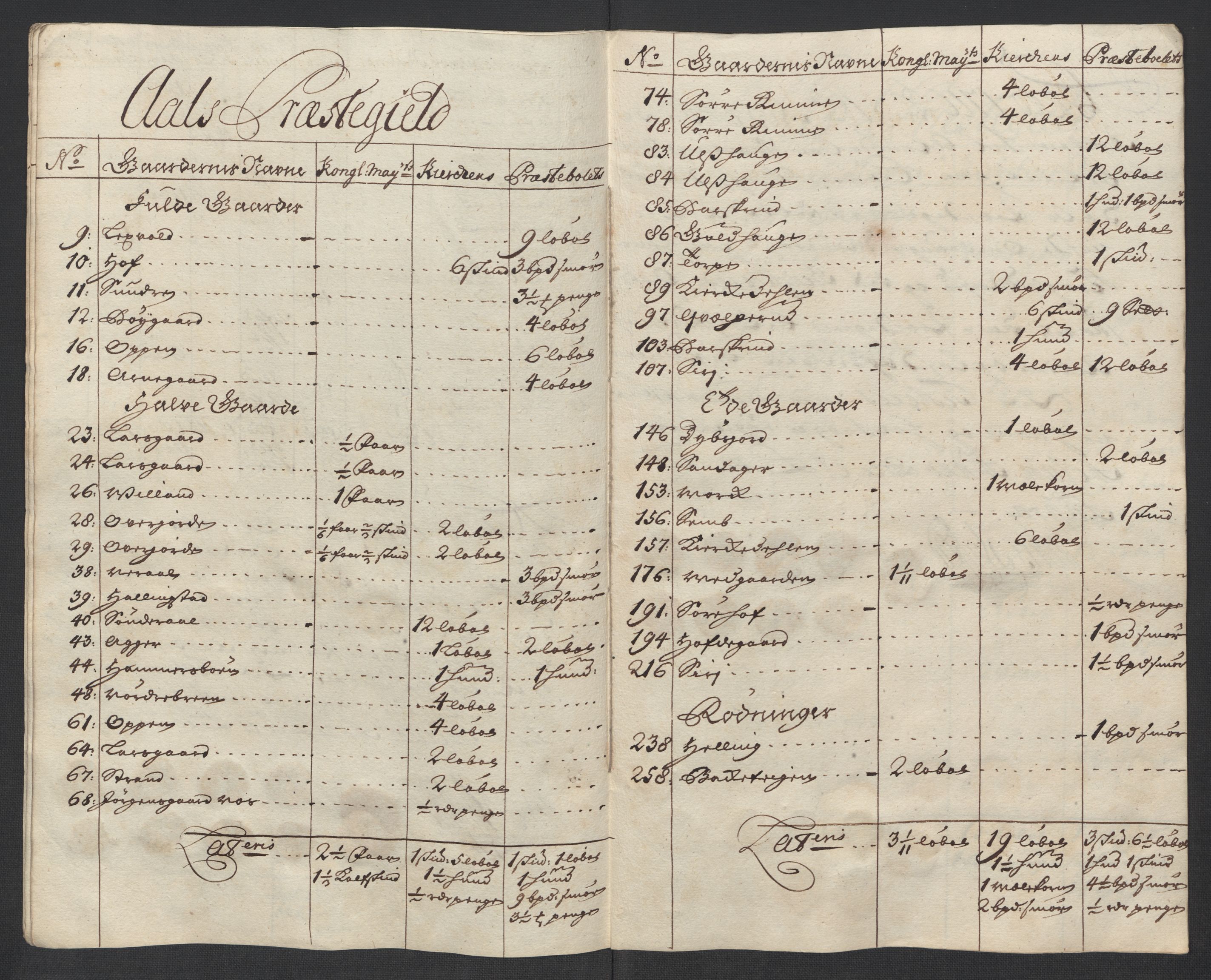 Rentekammeret inntil 1814, Reviderte regnskaper, Fogderegnskap, AV/RA-EA-4092/R23/L1474: Fogderegnskap Ringerike og Hallingdal, 1716, p. 28