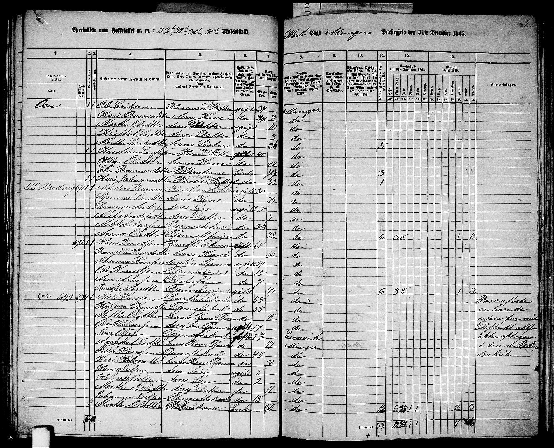 RA, 1865 census for Manger, 1865, p. 203