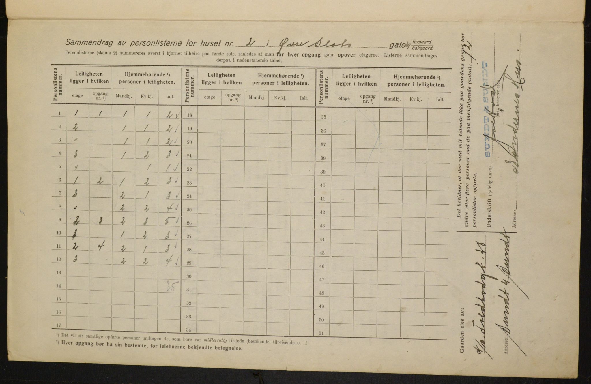 OBA, Municipal Census 1916 for Kristiania, 1916, p. 133603