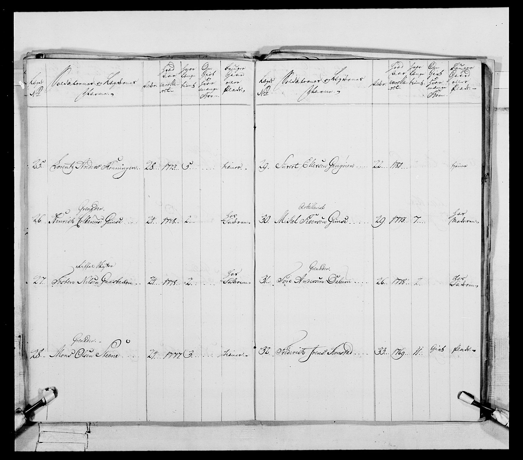 Generalitets- og kommissariatskollegiet, Det kongelige norske kommissariatskollegium, RA/EA-5420/E/Eh/L0088: 3. Trondheimske nasjonale infanteriregiment, 1780-1789, p. 95