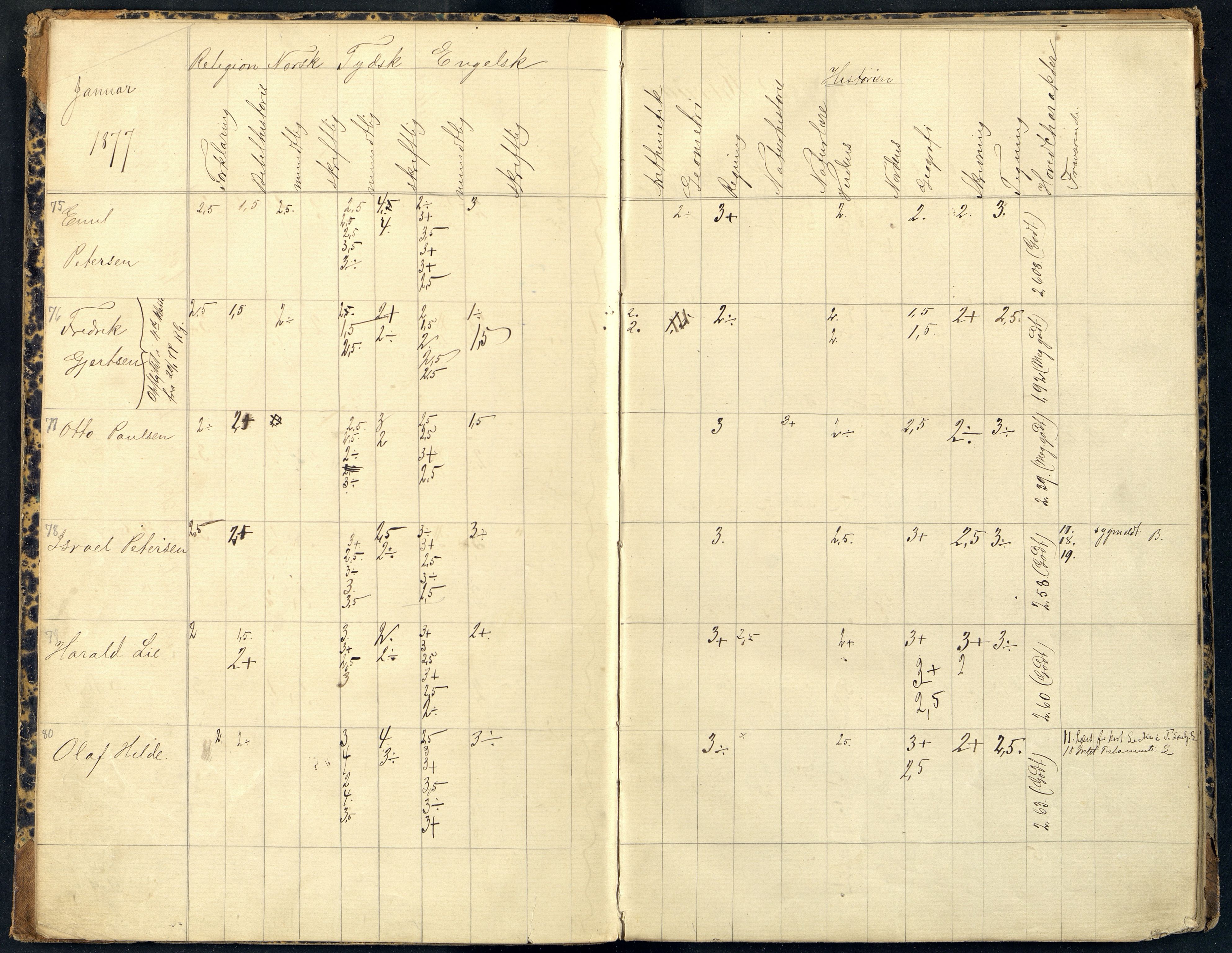 Mandal By - Borgerskolen/Middelskolen/Høiere Allmenskole, ARKSOR/1002MG550/I/L0004: Dagbok (d), 1877-1878