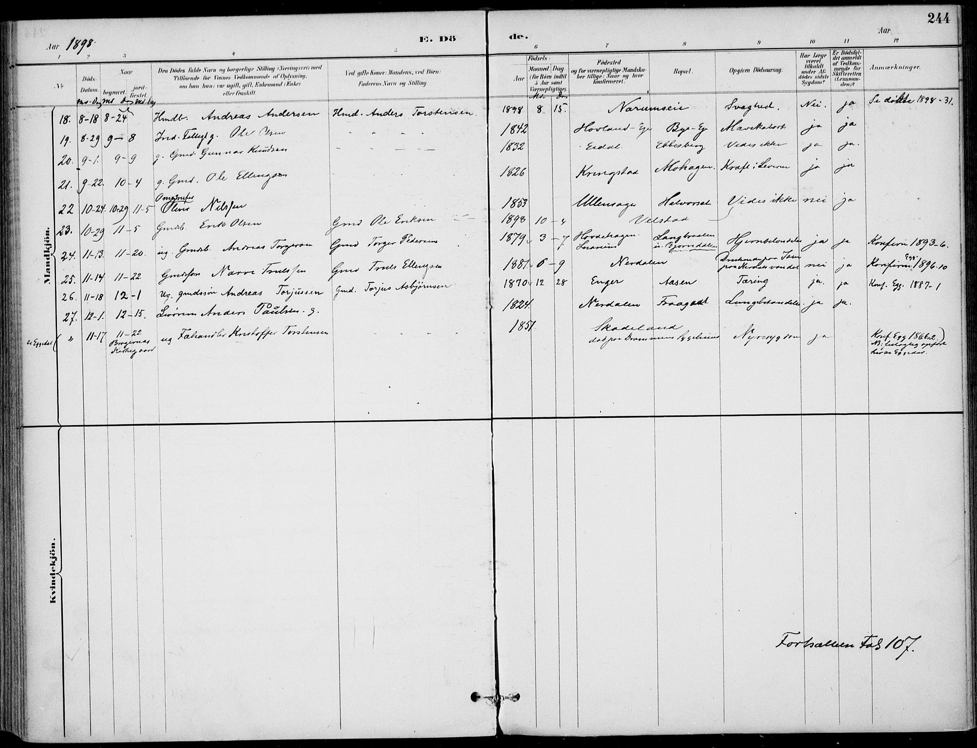 Sigdal kirkebøker, AV/SAKO-A-245/F/Fb/L0001: Parish register (official) no. II 1, 1888-1900, p. 244