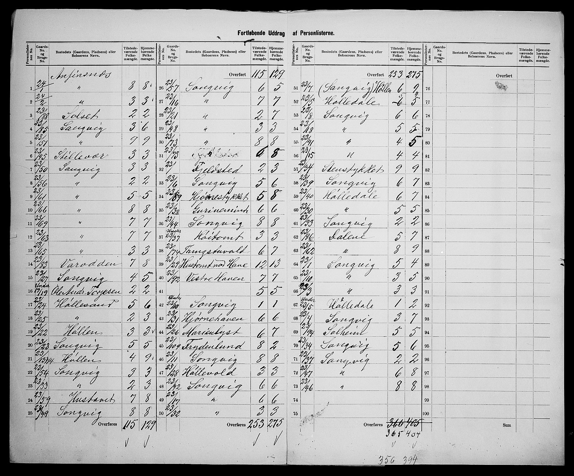 SAK, 1900 census for Søgne, 1900, p. 43