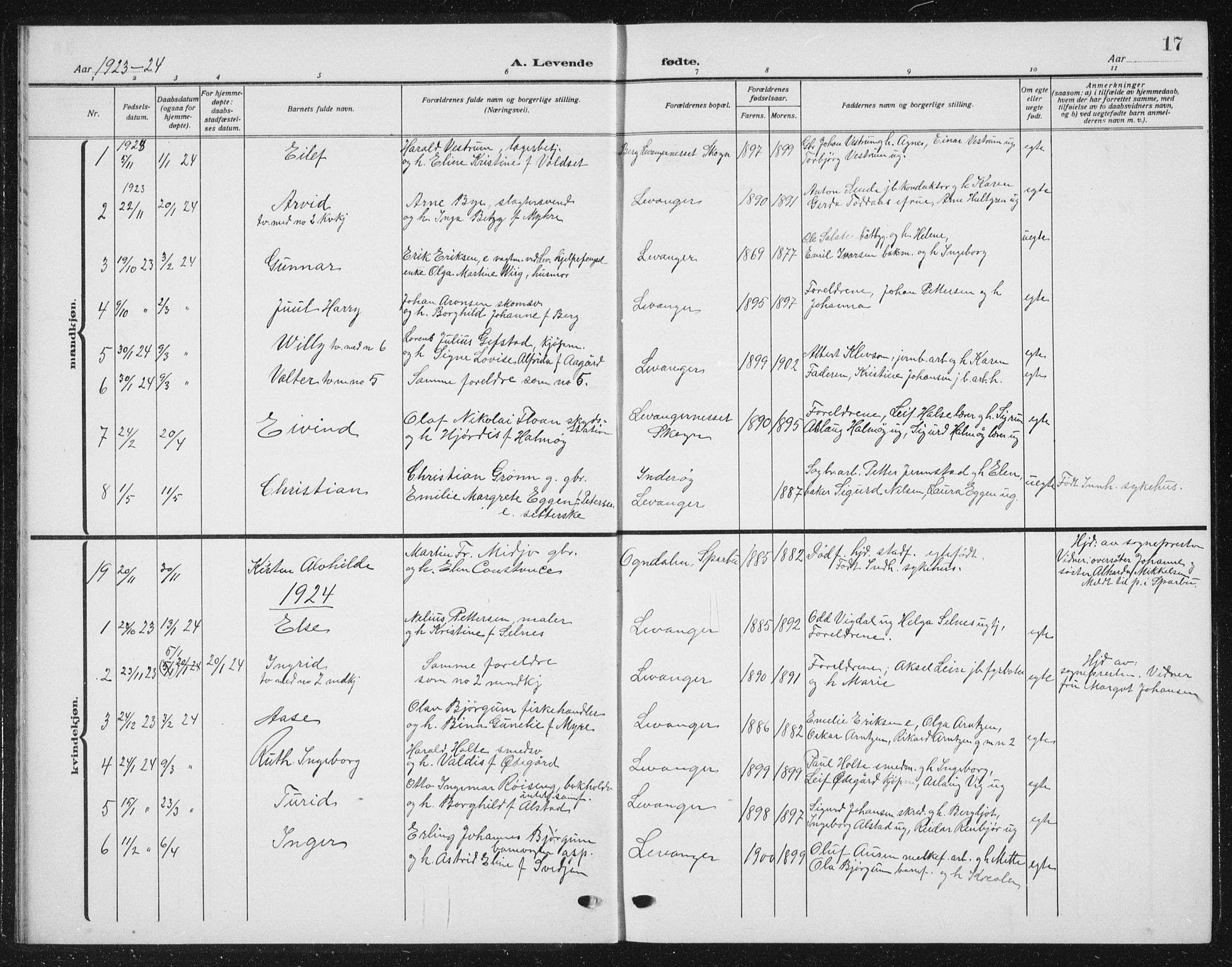 Ministerialprotokoller, klokkerbøker og fødselsregistre - Nord-Trøndelag, SAT/A-1458/720/L0193: Parish register (copy) no. 720C02, 1918-1941, p. 17