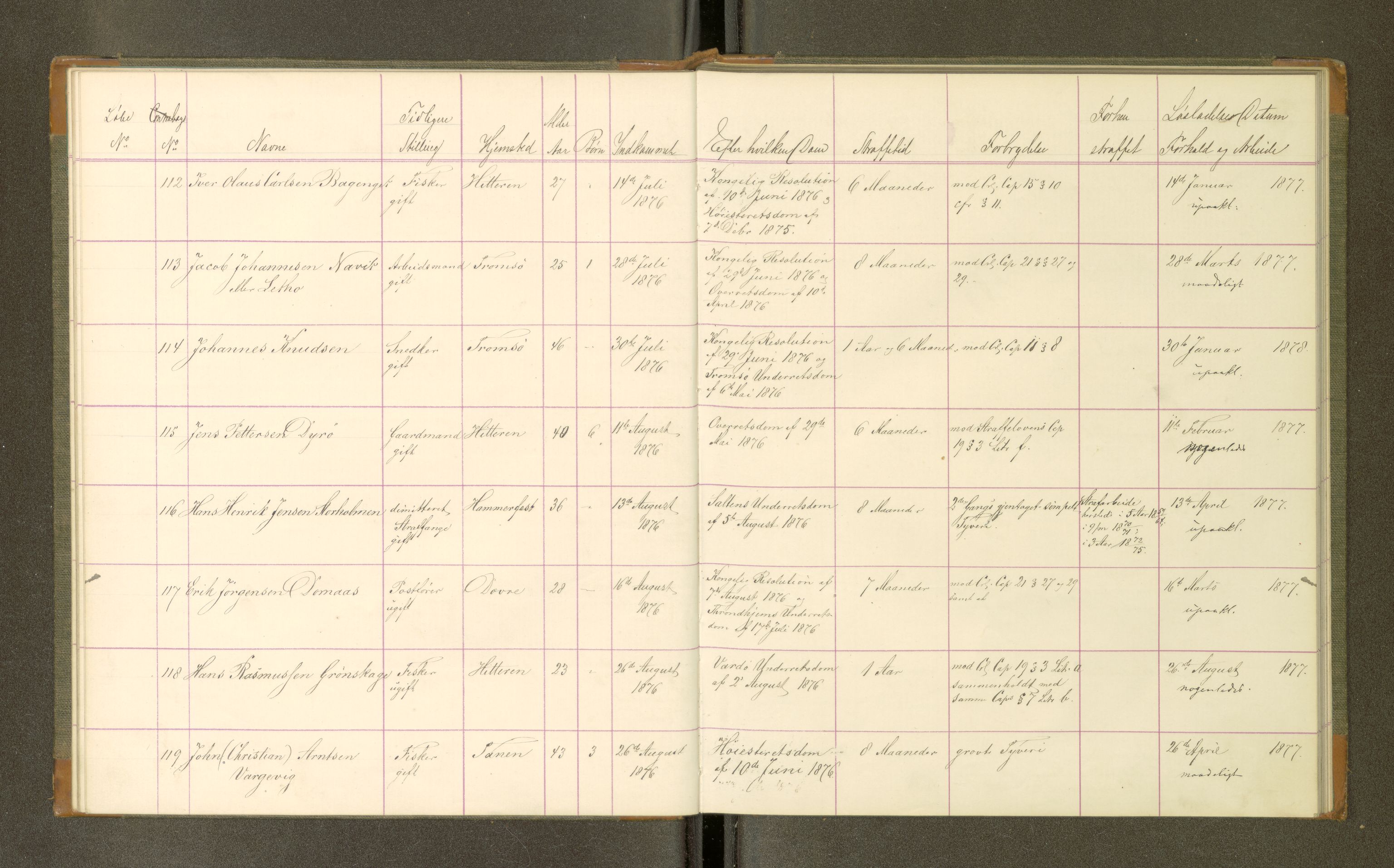 Trondheim tukthus, SAT/A-4619/05/65/L0032: 65.32 Fangeprotokoll, 1876