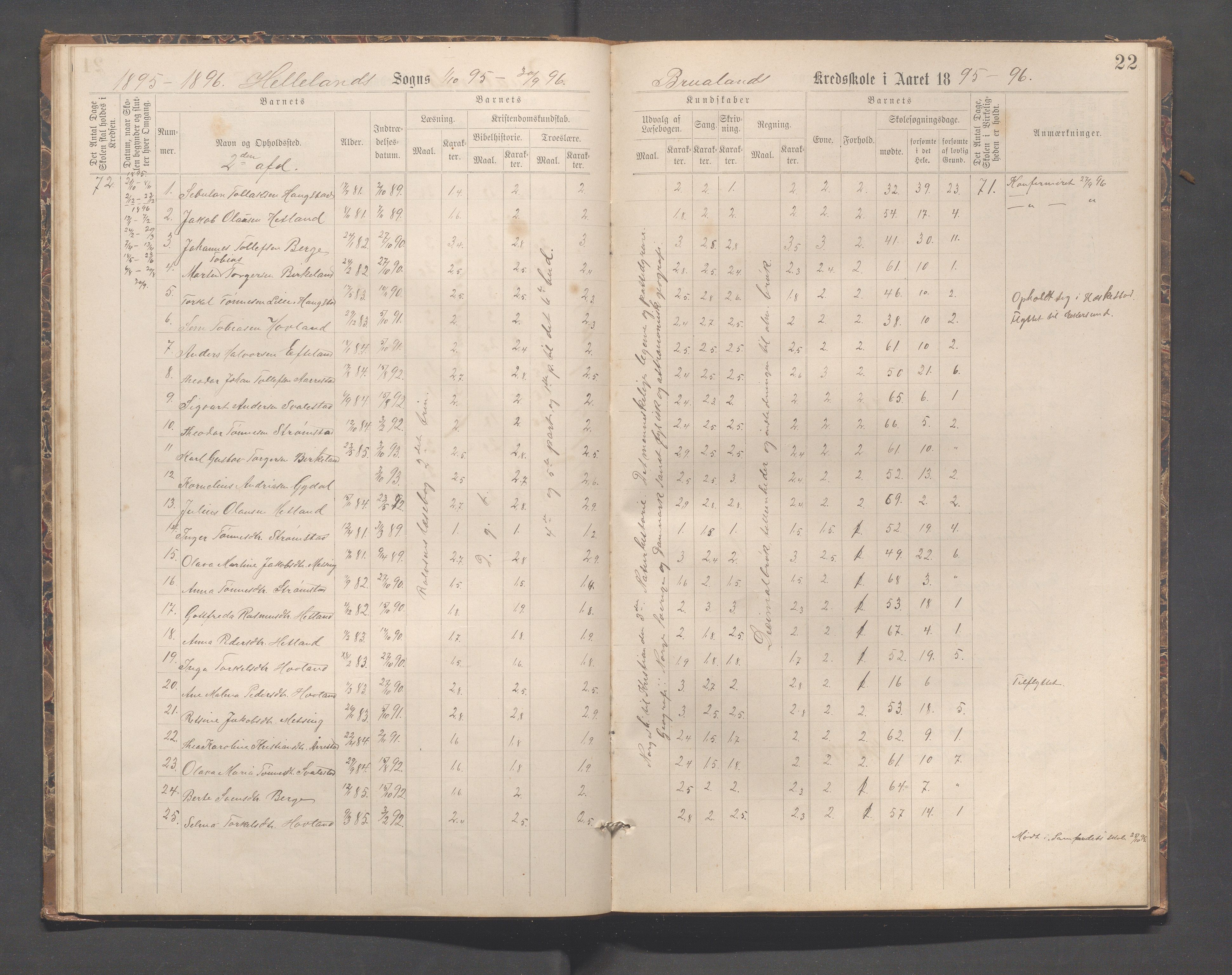 Helleland kommune - Skolekommisjonen/skolestyret, IKAR/K-100486/H/L0007: Skoleprotokoll - Ramsland, Møgedal, Bruland, 1889-1908, p. 22