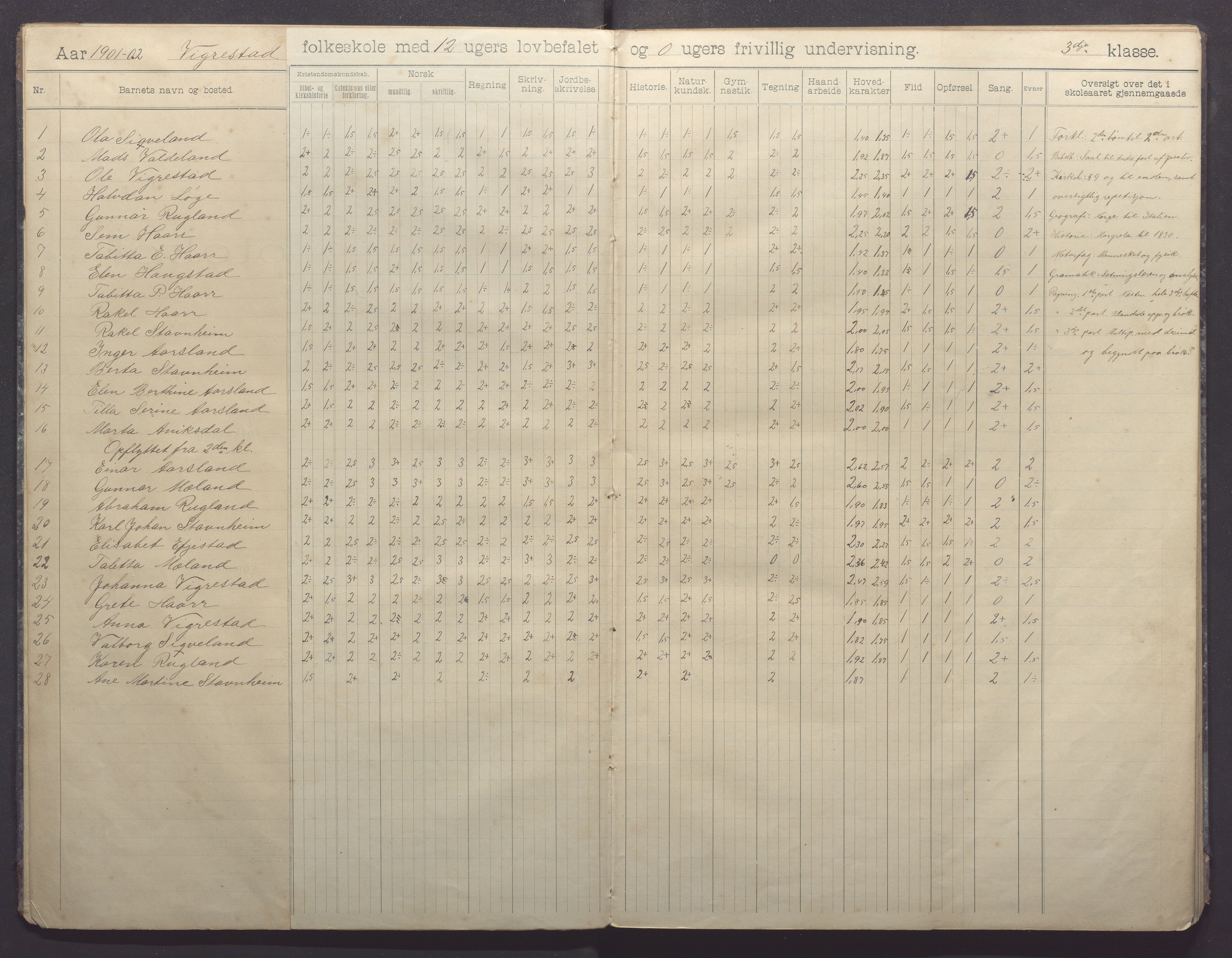 Hå kommune - Vigrestad skule, IKAR/K-100963/H/L0001: Skuleprotokoll, 1901-1912, p. 4