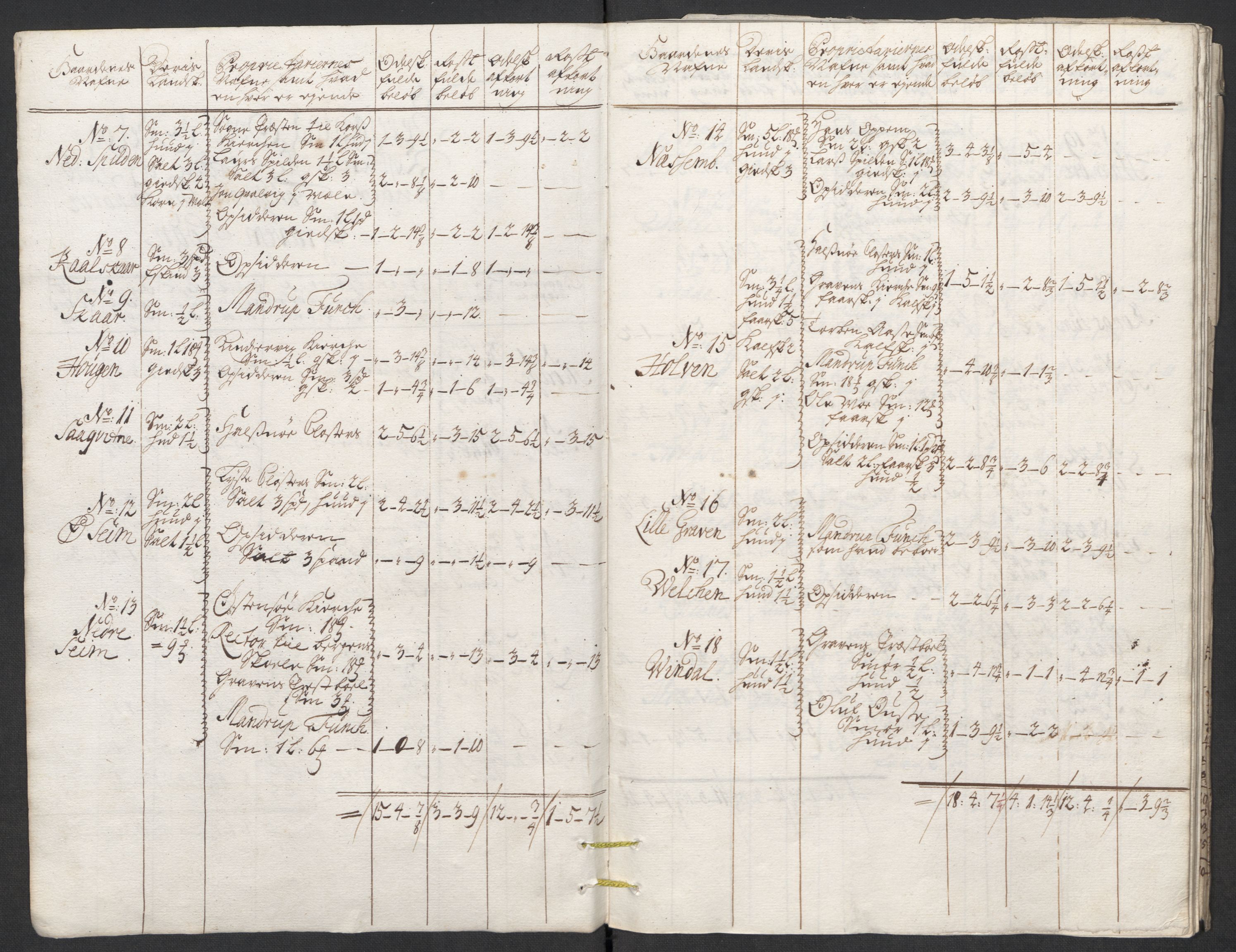 Rentekammeret inntil 1814, Reviderte regnskaper, Fogderegnskap, RA/EA-4092/R48/L2988: Fogderegnskap Sunnhordland og Hardanger, 1712, p. 253