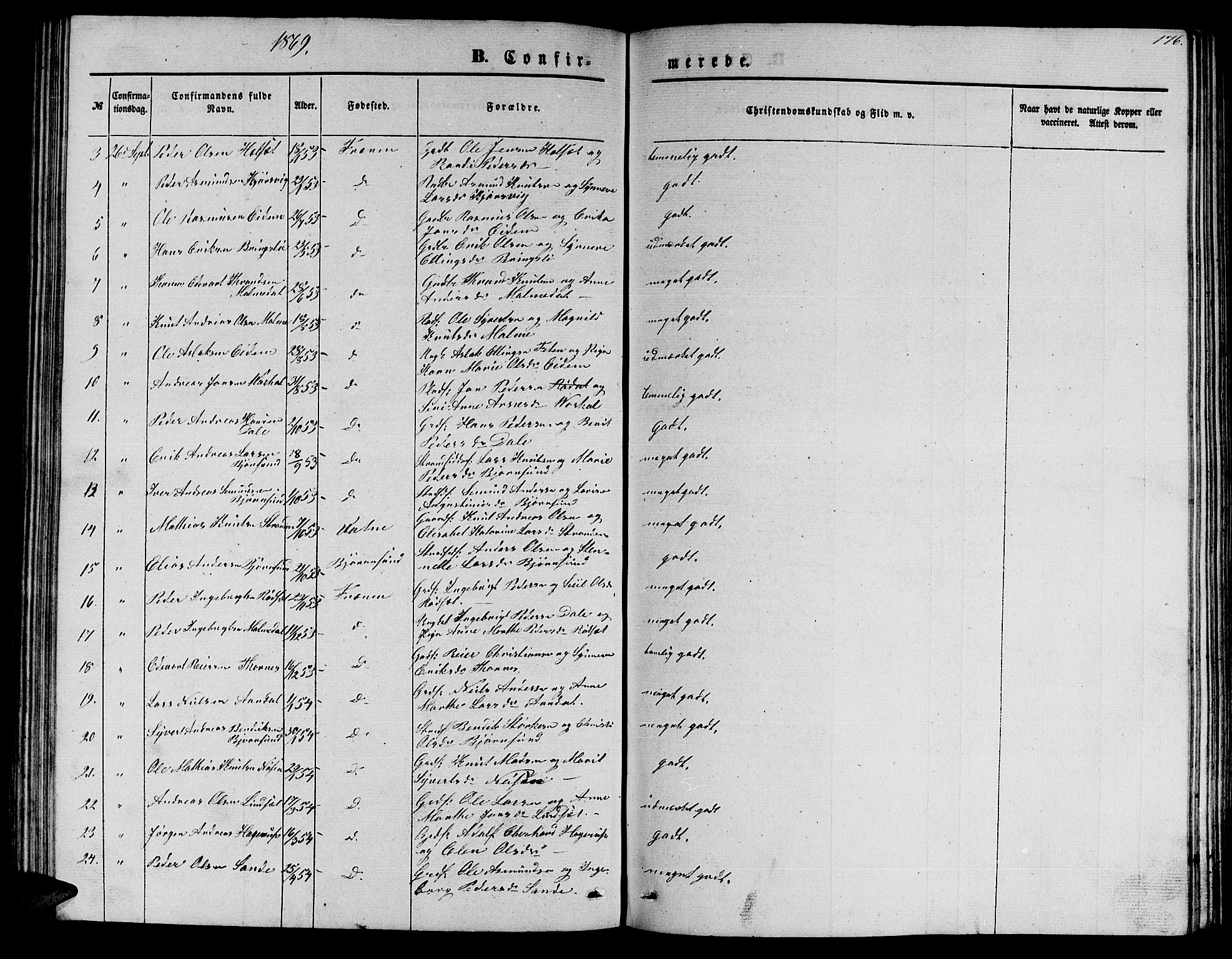 Ministerialprotokoller, klokkerbøker og fødselsregistre - Møre og Romsdal, SAT/A-1454/565/L0753: Parish register (copy) no. 565C02, 1845-1870, p. 176
