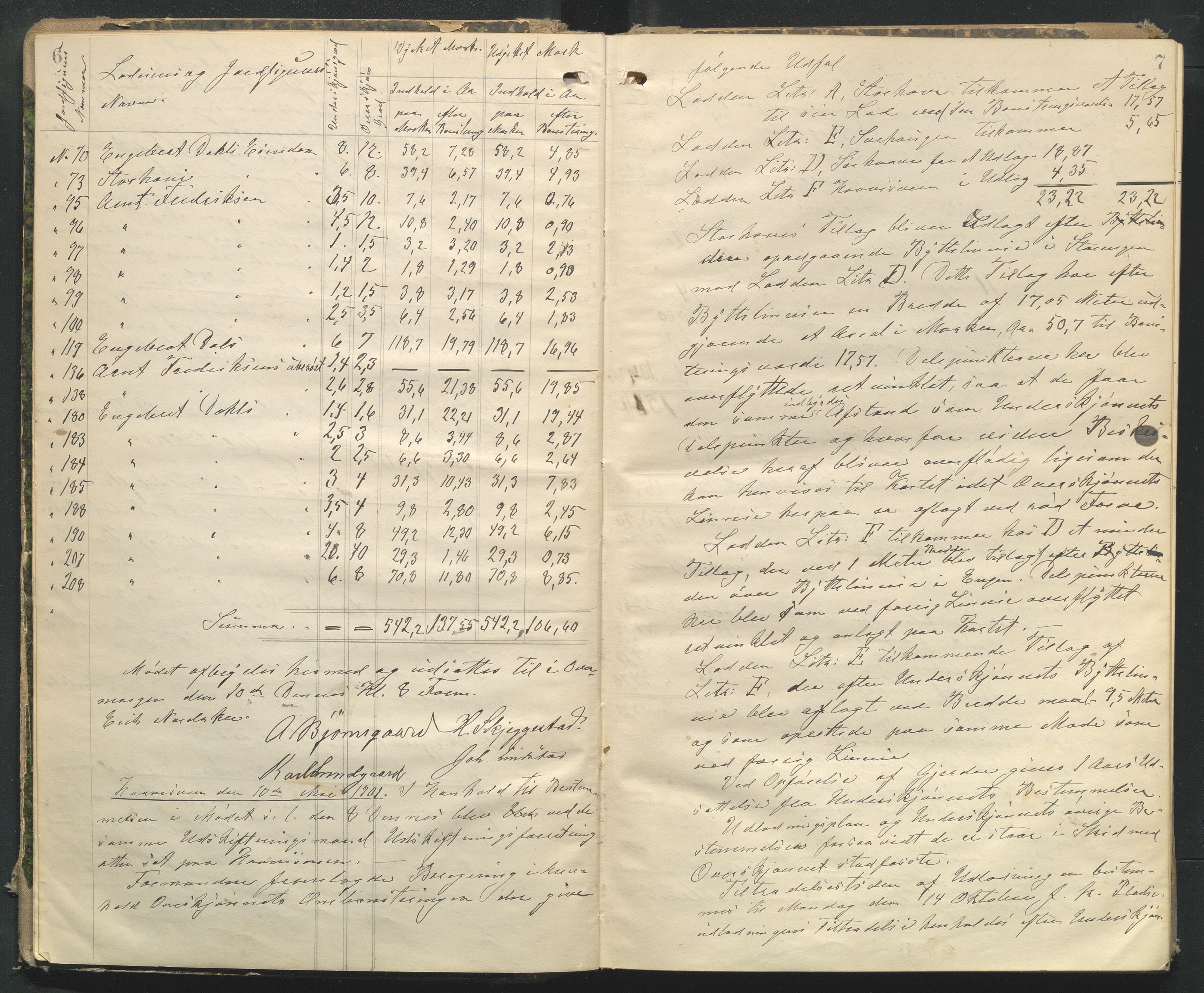 Utskiftningsformannen i Oppland fylke, AV/SAH-JORDSKIFTEO-001/H/Ha/Hag/L0006: Forhandlingsprotokoll - Valdres, Land og Gudbrandsdalen (Ringebu og Fåberg), 1900-1904, p. 6-7