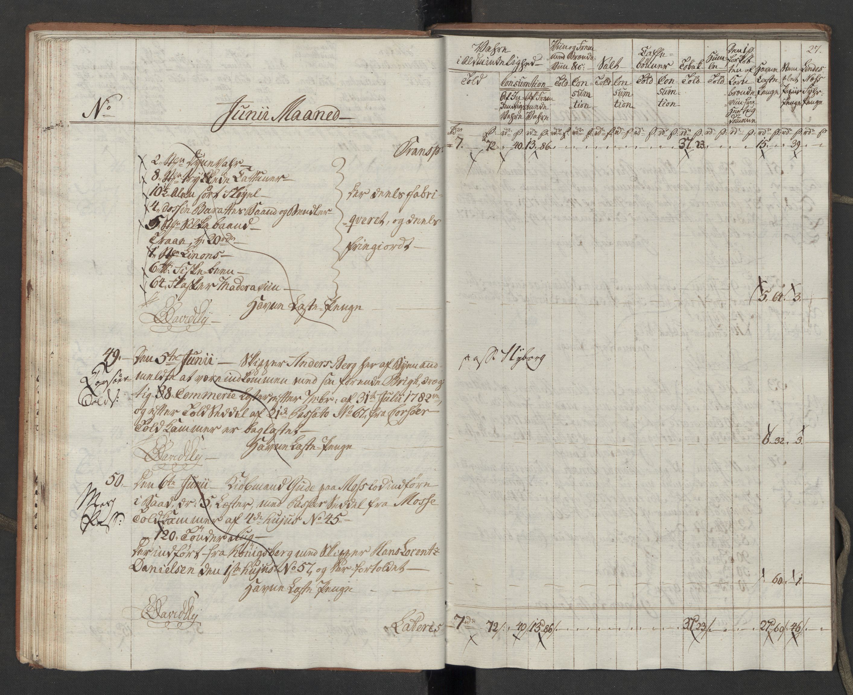 Generaltollkammeret, tollregnskaper, AV/RA-EA-5490/R10/L0054/0001: Tollregnskaper Tønsberg / Inngående tollbok, 1790-1792, p. 26b-27a