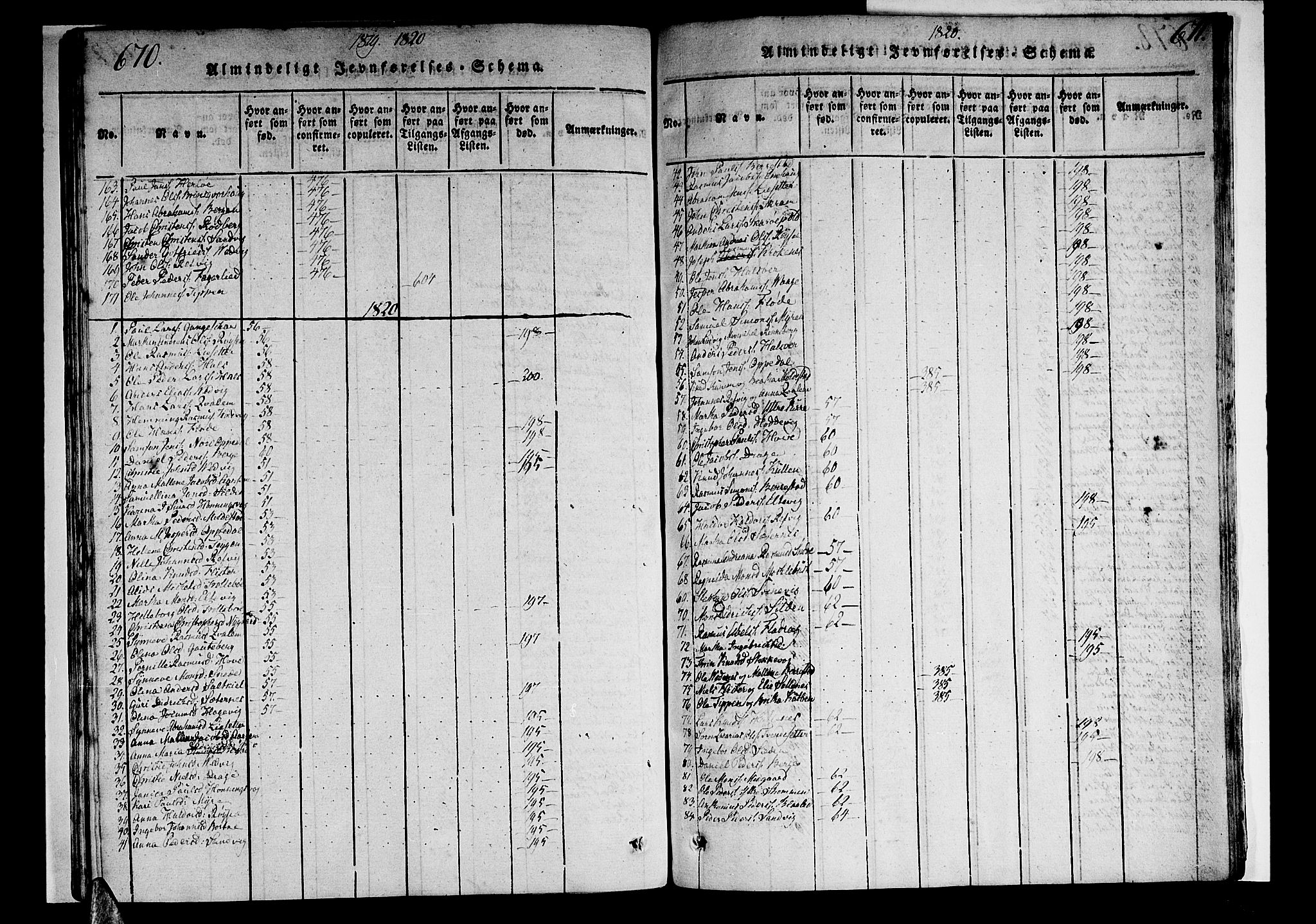 Selje sokneprestembete, SAB/A-99938/H/Ha/Haa/Haaa: Parish register (official) no. A 8, 1816-1828, p. 670-671