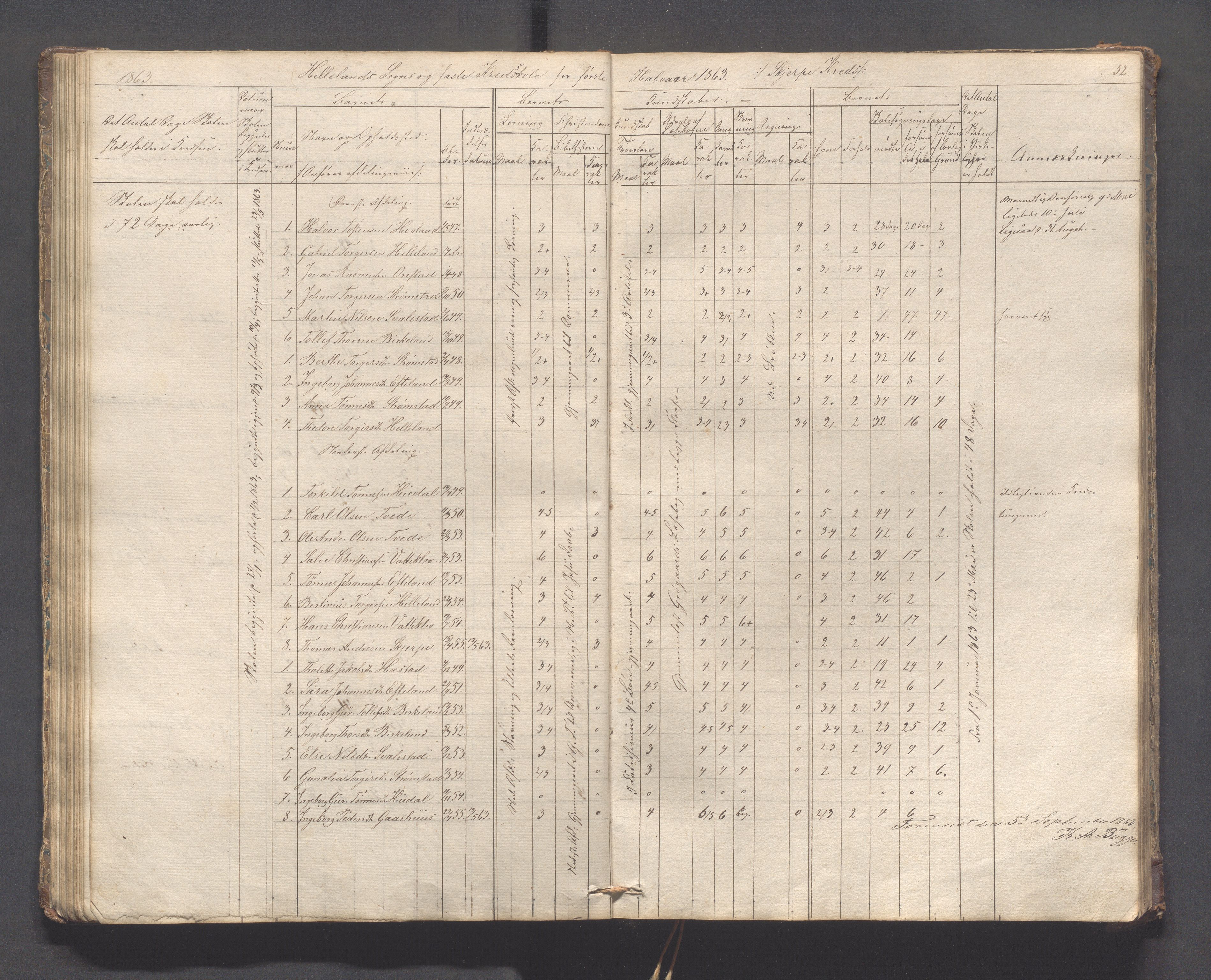 Helleland kommune - Skolekommisjonen/skolestyret, IKAR/K-100486/H/L0005: Skoleprotokoll - Lomeland, Skjerpe, Ramsland, 1845-1891, p. 52