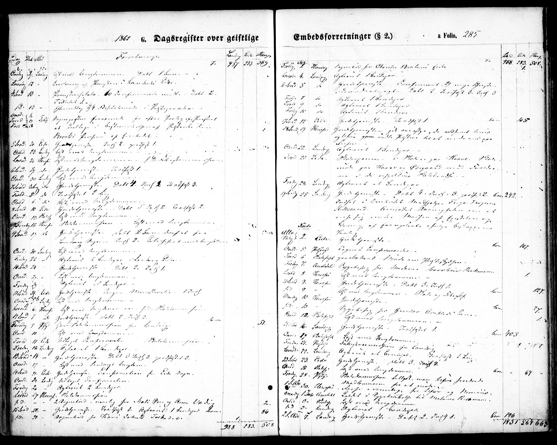 Hommedal sokneprestkontor, AV/SAK-1111-0023/F/Fa/Fab/L0005: Parish register (official) no. A 5, 1861-1877, p. 285