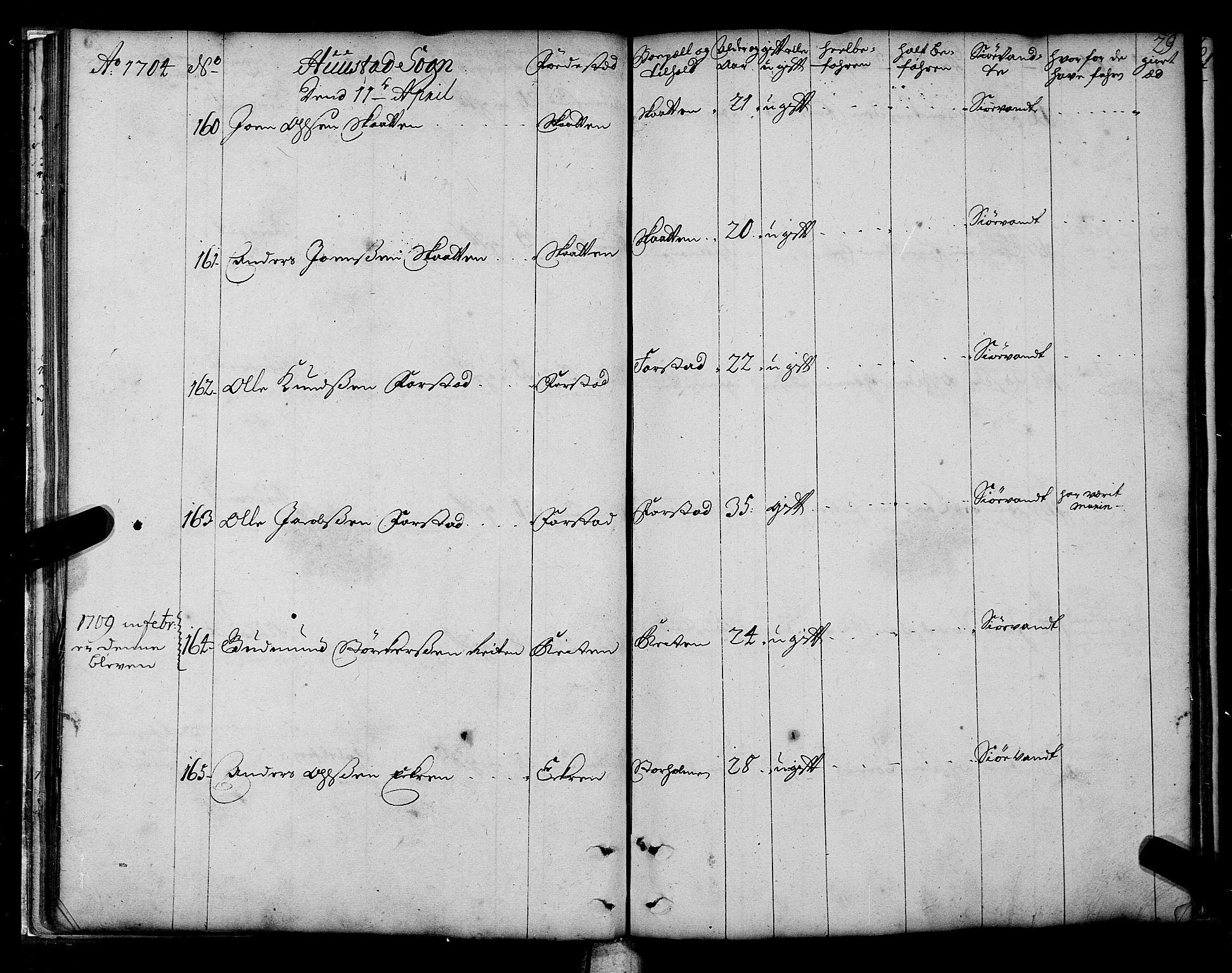 Sjøinnrulleringen - Trondhjemske distrikt, AV/SAT-A-5121/01/L0003/0001: -- / Hovedrulle over sjødolk i Trondhjems innrullerings-distrikt, 1704-1707, p. 29