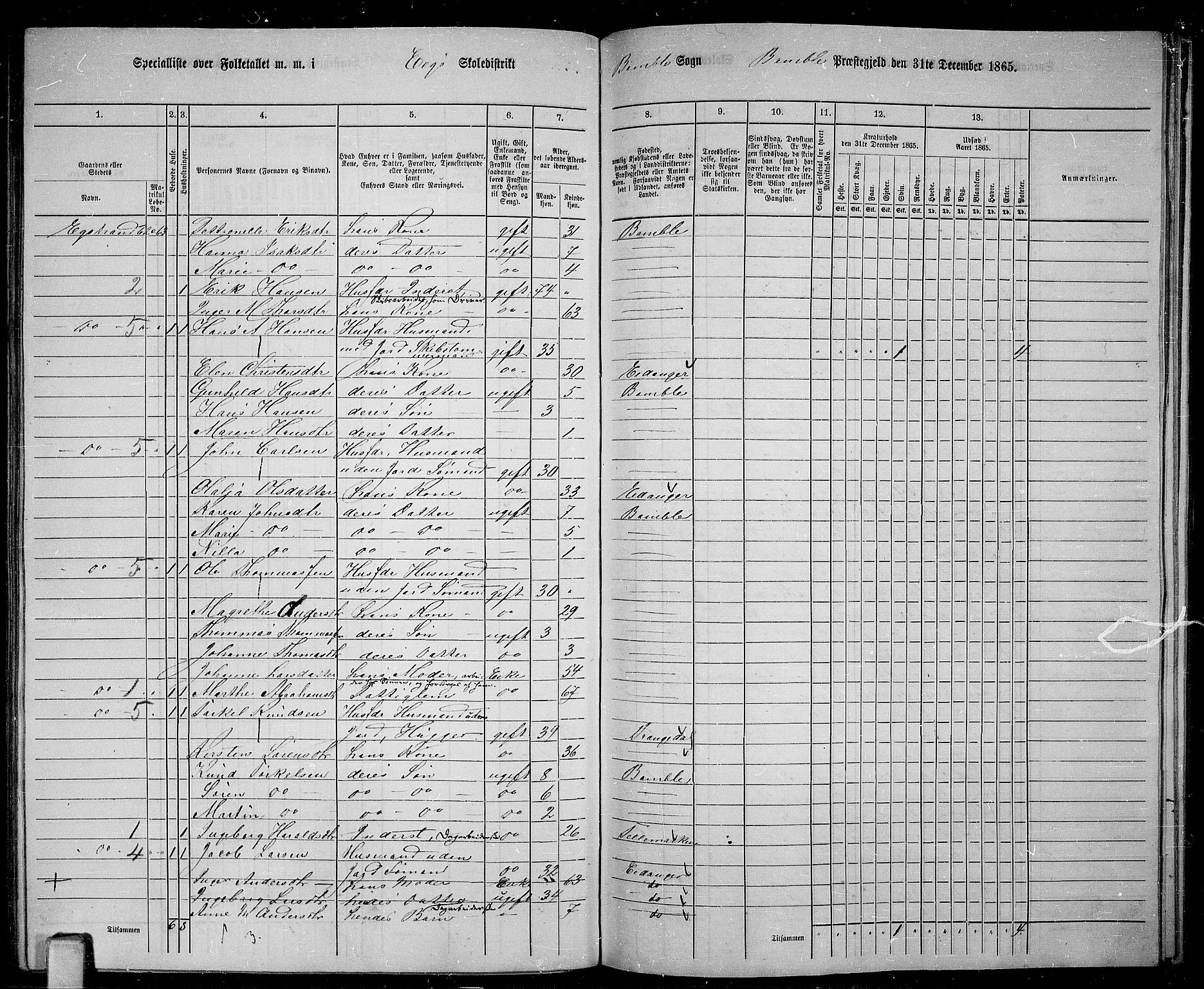 RA, 1865 census for Bamble, 1865, p. 151