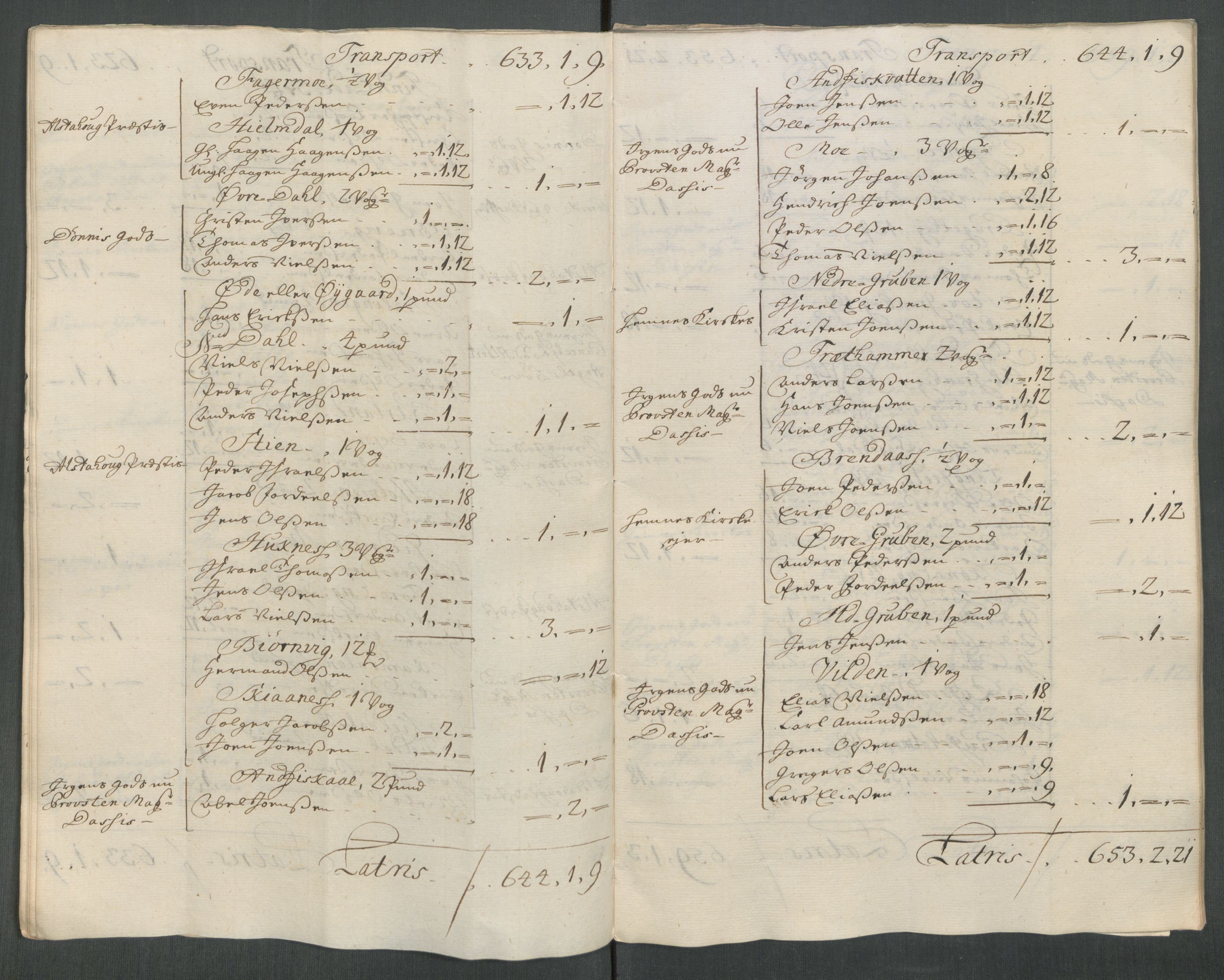 Rentekammeret inntil 1814, Reviderte regnskaper, Fogderegnskap, AV/RA-EA-4092/R65/L4515: Fogderegnskap Helgeland, 1717, p. 47