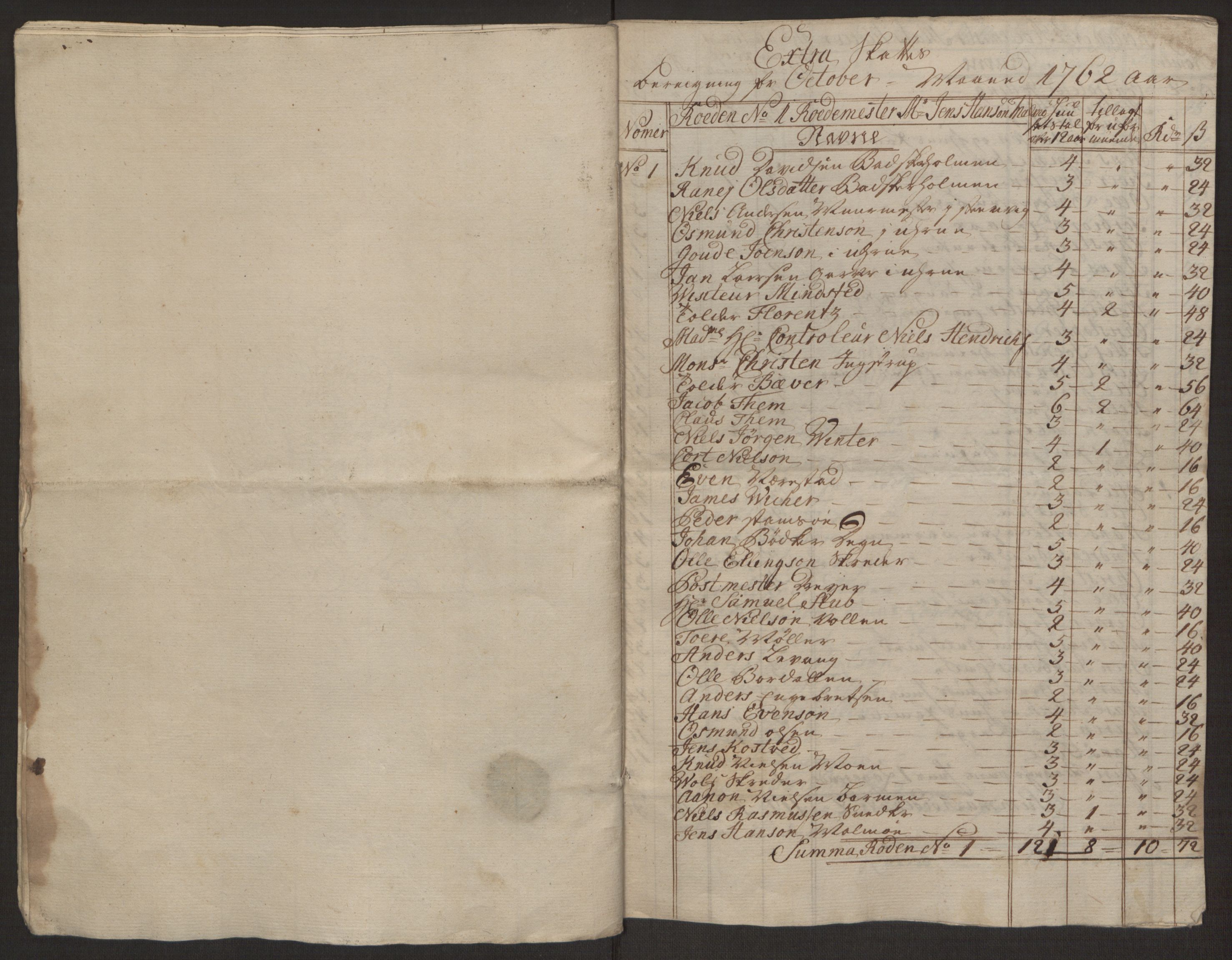 Rentekammeret inntil 1814, Reviderte regnskaper, Byregnskaper, AV/RA-EA-4066/R/Rl/L0230/0001: [L4] Kontribusjonsregnskap / Ekstraskatt, 1762-1764, p. 79