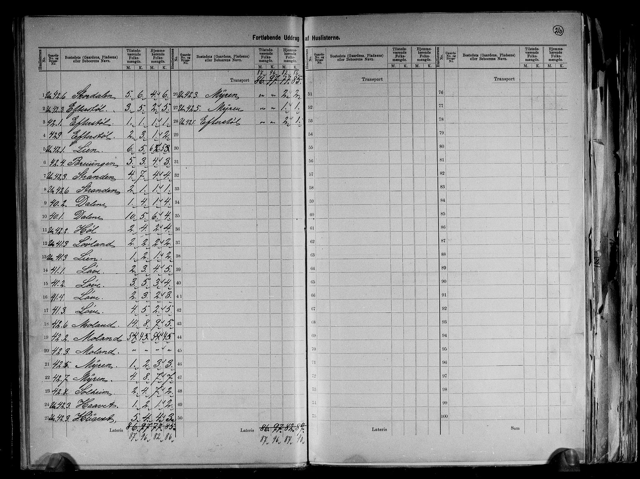 RA, 1891 census for 0912 Vegårshei, 1891, p. 26