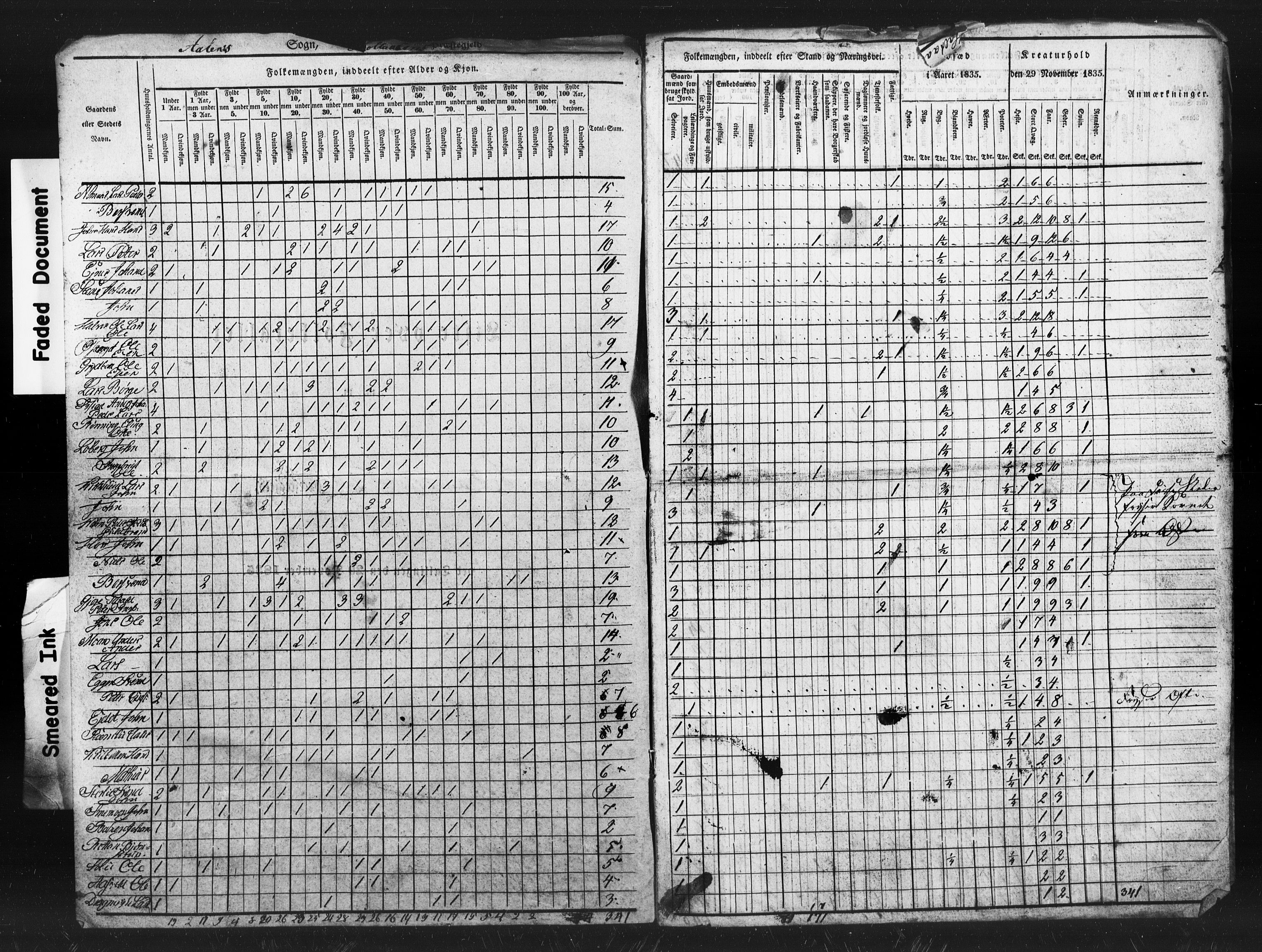 , Census 1835 for Haltdalen, 1835, p. 17