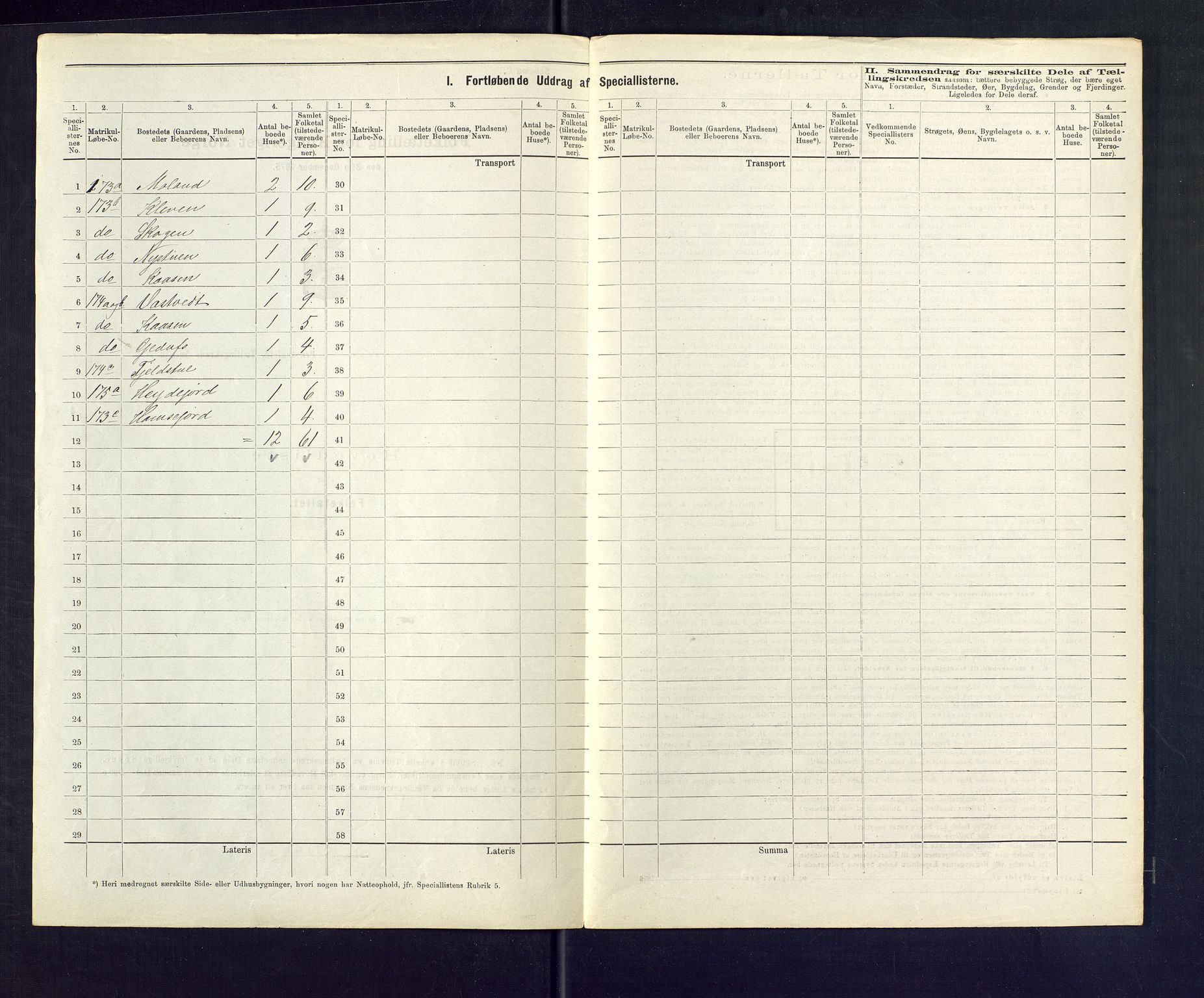 SAKO, 1875 census for 0828P Seljord, 1875, p. 54