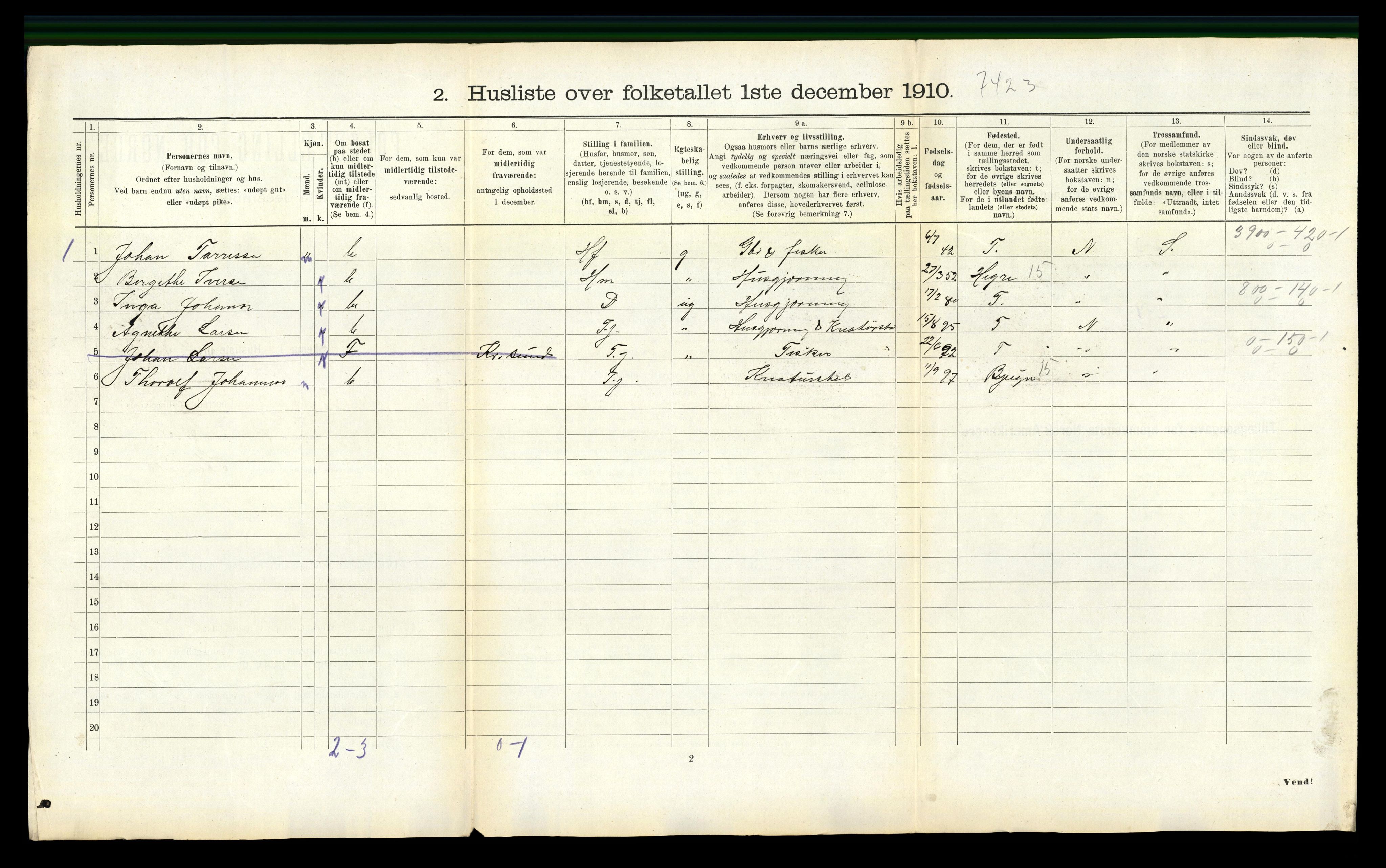 RA, 1910 census for Nes, 1910, p. 200