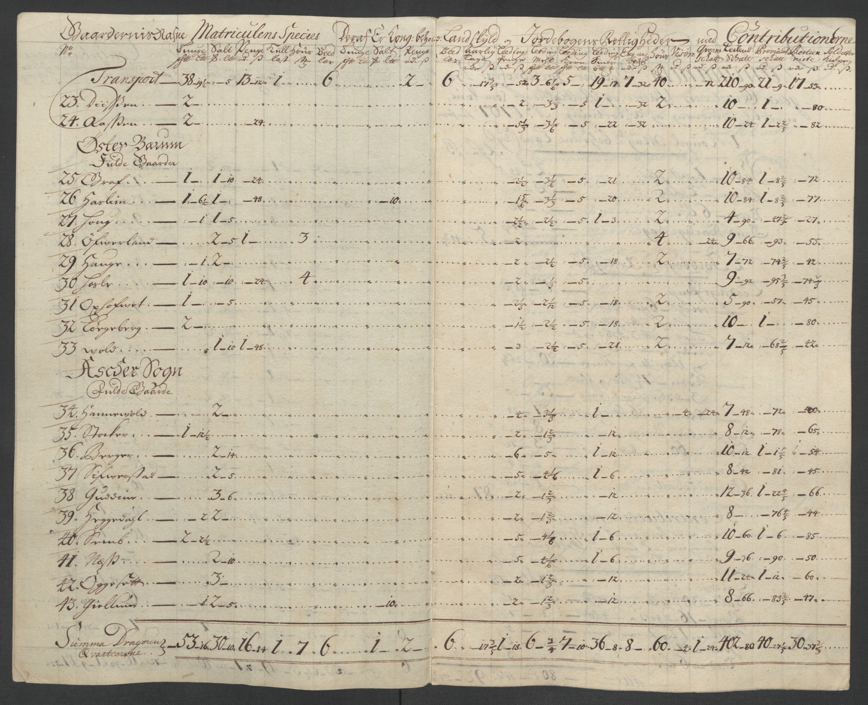 Rentekammeret inntil 1814, Reviderte regnskaper, Fogderegnskap, AV/RA-EA-4092/R10/L0447: Fogderegnskap Aker og Follo, 1707-1709, p. 133