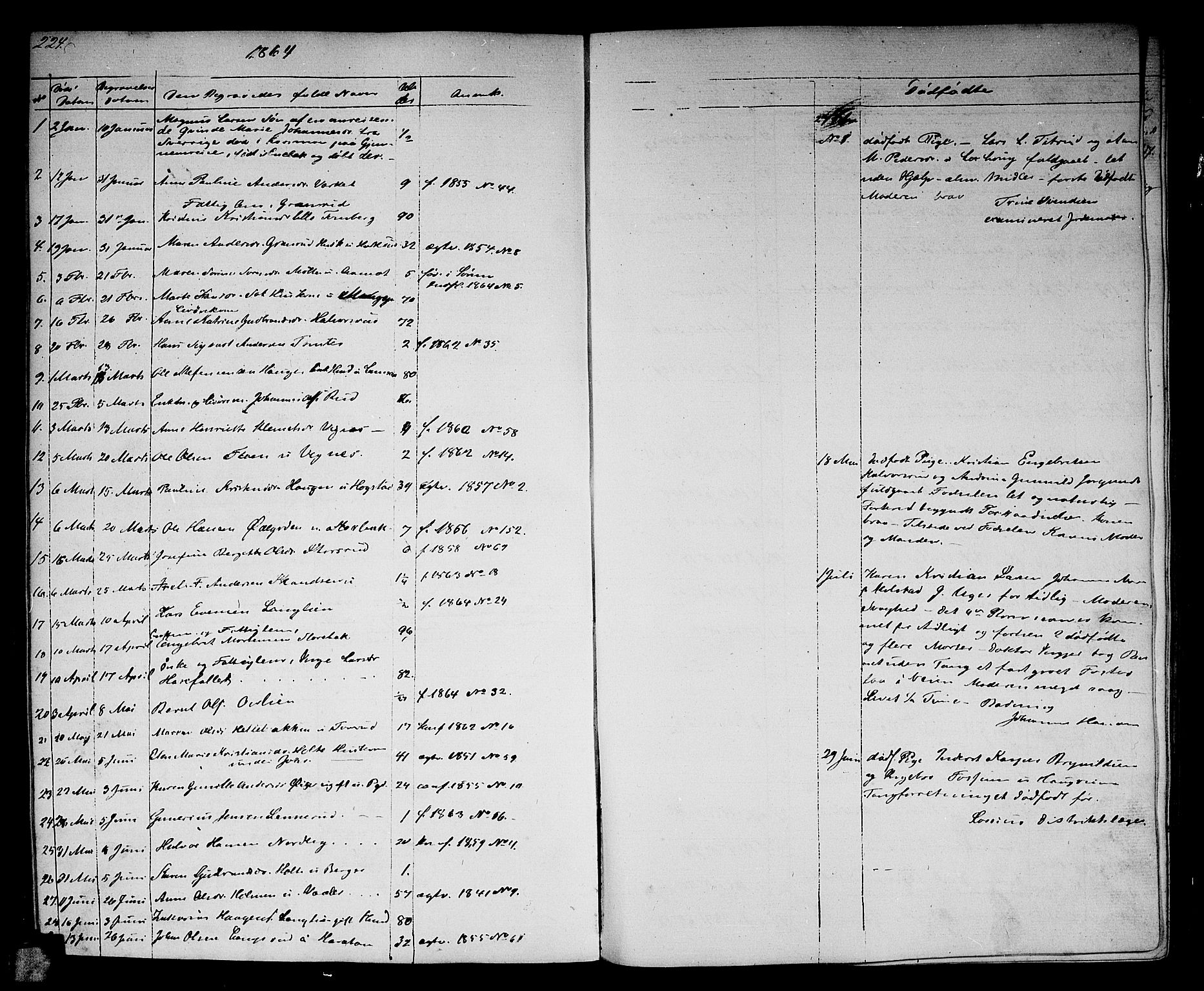 Aurskog prestekontor Kirkebøker, SAO/A-10304a/G/Ga/L0003: Parish register (copy) no. I 3, 1858-1883, p. 224