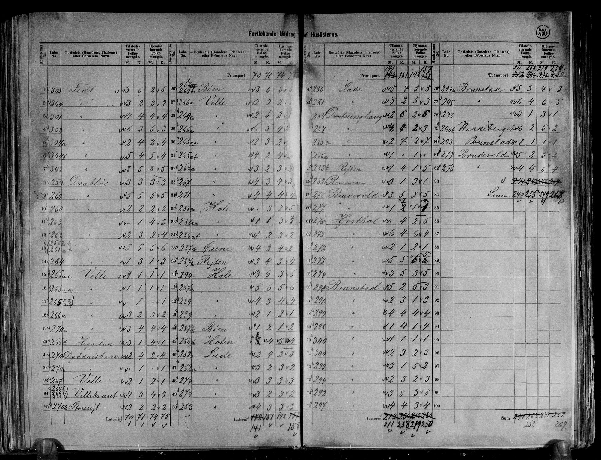 RA, 1891 census for 1528 Sykkylven, 1891, p. 11