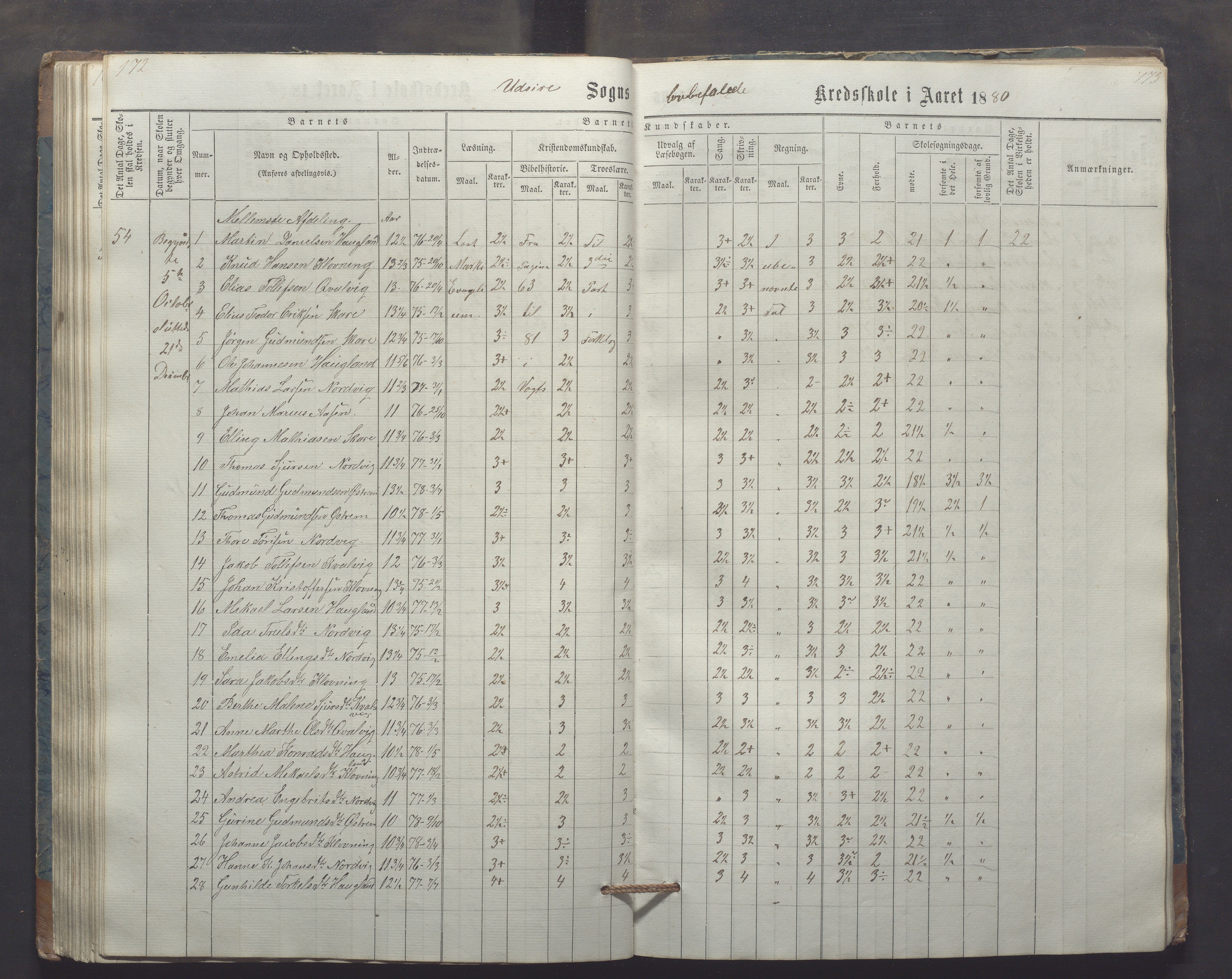 Utsira kommune - Utsira skole, IKAR/K-102080/H/L0003: Skoleprotokoll, 1863-1883, p. 172-173