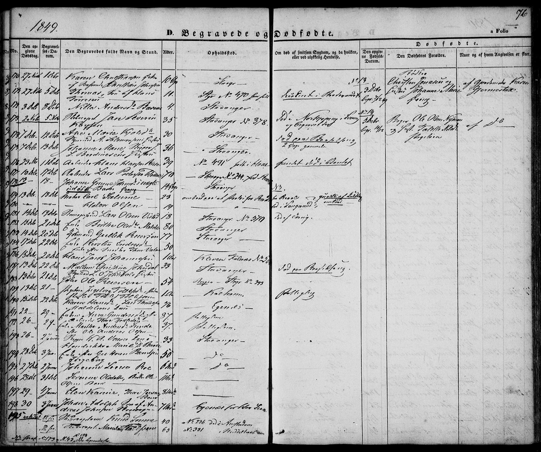 Domkirken sokneprestkontor, SAST/A-101812/001/30/30BA/L0014: Parish register (official) no. A 13, 1841-1851, p. 76
