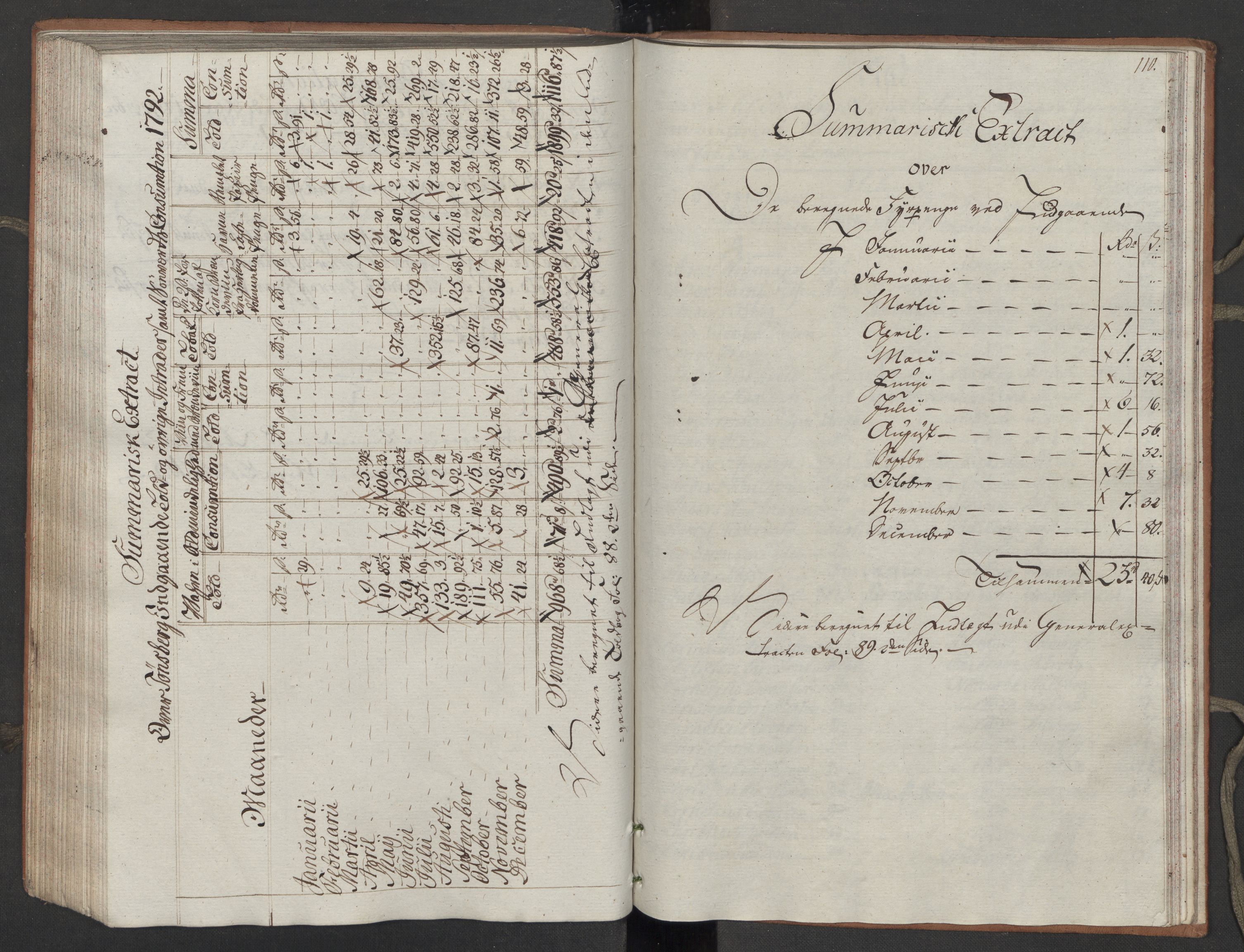 Generaltollkammeret, tollregnskaper, RA/EA-5490/R10/L0054/0001: Tollregnskaper Tønsberg / Inngående tollbok, 1790-1792, p. 109b-110a