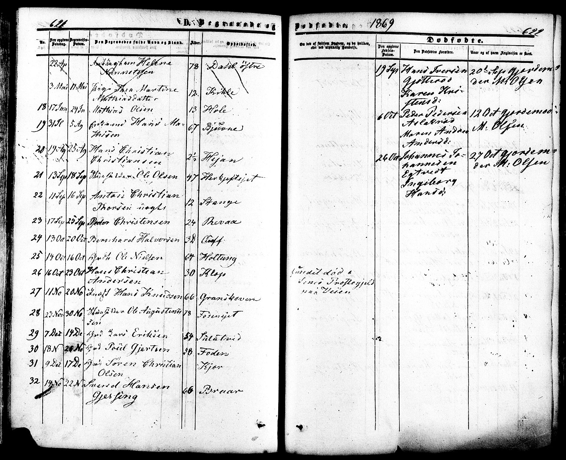 Ramnes kirkebøker, SAKO/A-314/F/Fa/L0006: Parish register (official) no. I 6, 1862-1877, p. 621-622