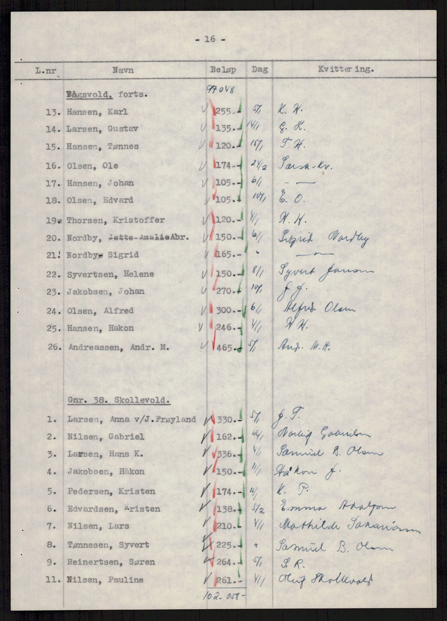 Forsvarsdepartementet, 10. kontor / Oppgjørskontoret, AV/RA-RAFA-1225/D/Db/L0178: Lista oppgjørskontor, 1941-1947, p. 1814