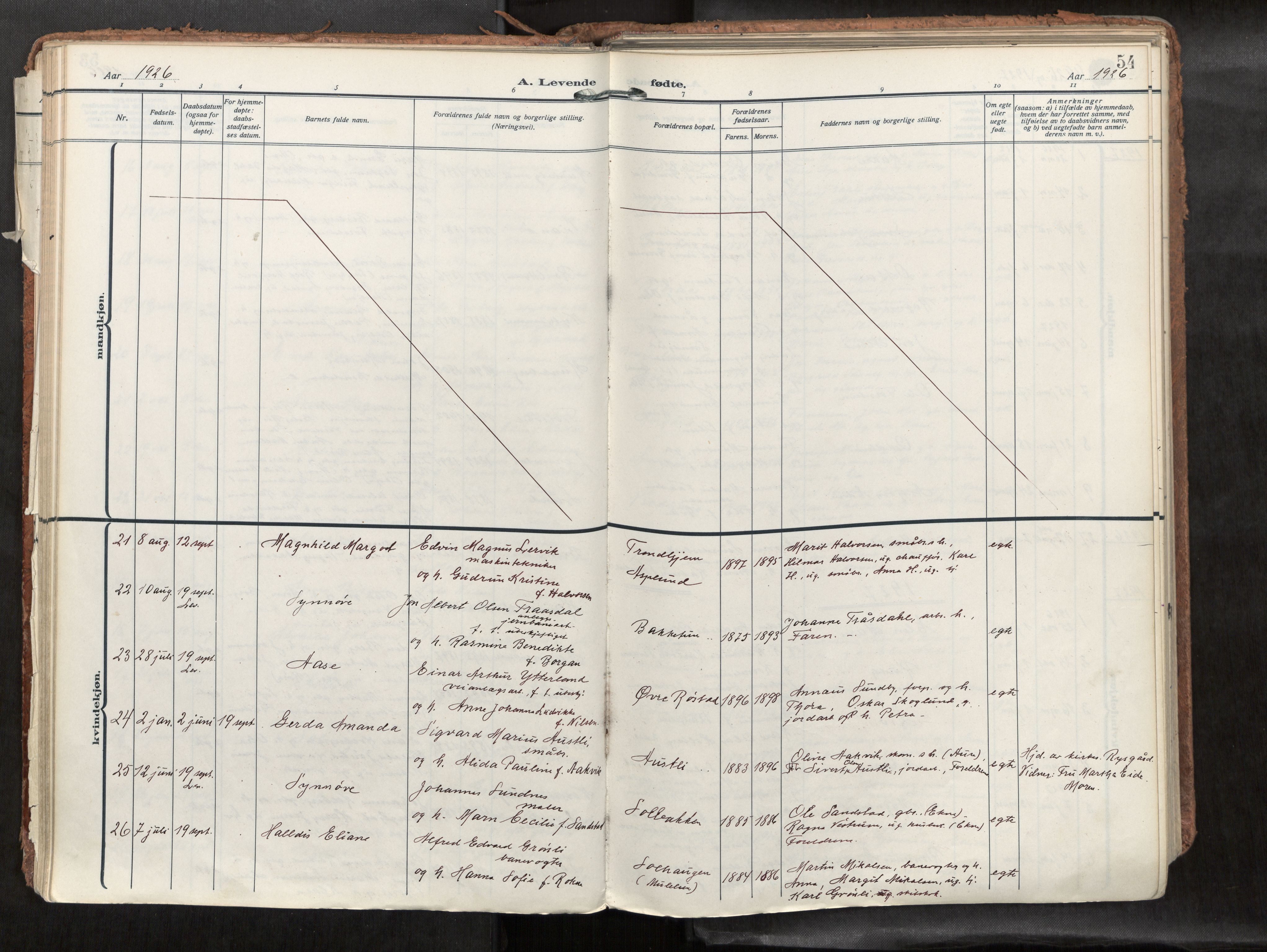 Levanger sokneprestkontor, SAT/A-1301/2/H/Haa/L0002: Parish register (official) no. 2, 1912-1935, p. 54