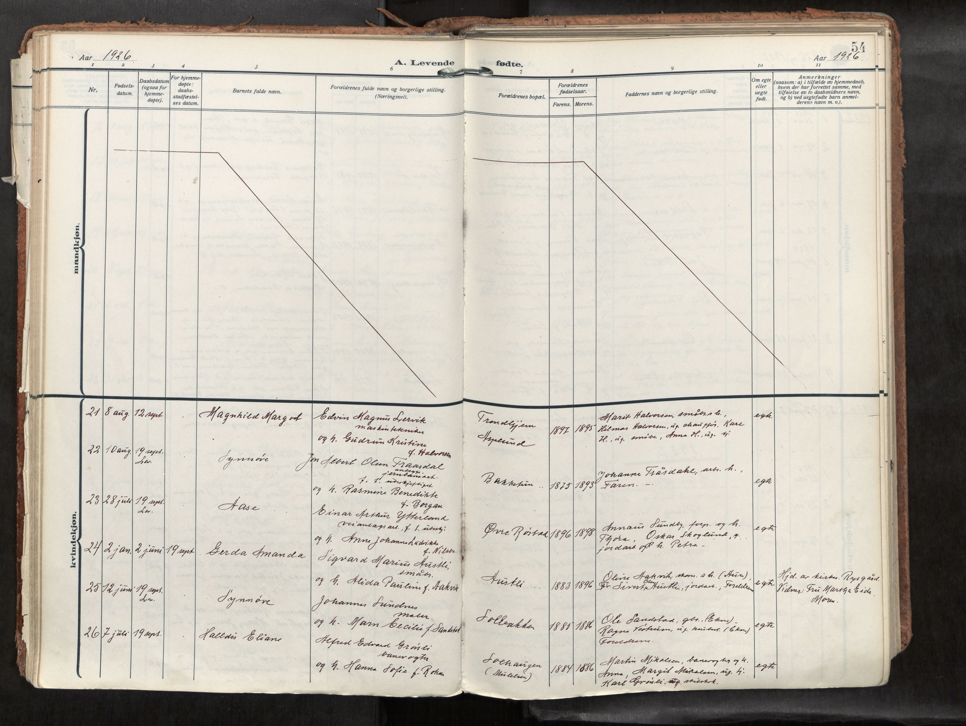 Levanger sokneprestkontor, AV/SAT-A-1301/2/H/Haa/L0002: Parish register (official) no. 2, 1912-1935, p. 54