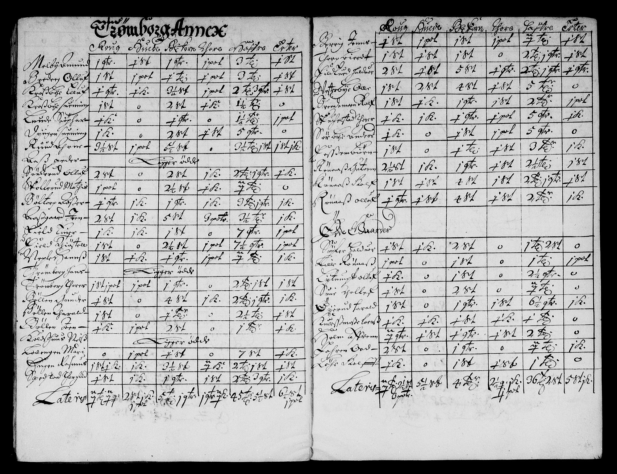 Rentekammeret inntil 1814, Reviderte regnskaper, Stiftamtstueregnskaper, Landkommissariatet på Akershus og Akershus stiftamt, RA/EA-5869/R/Rb/L0061: Akershus stiftamt, 1669