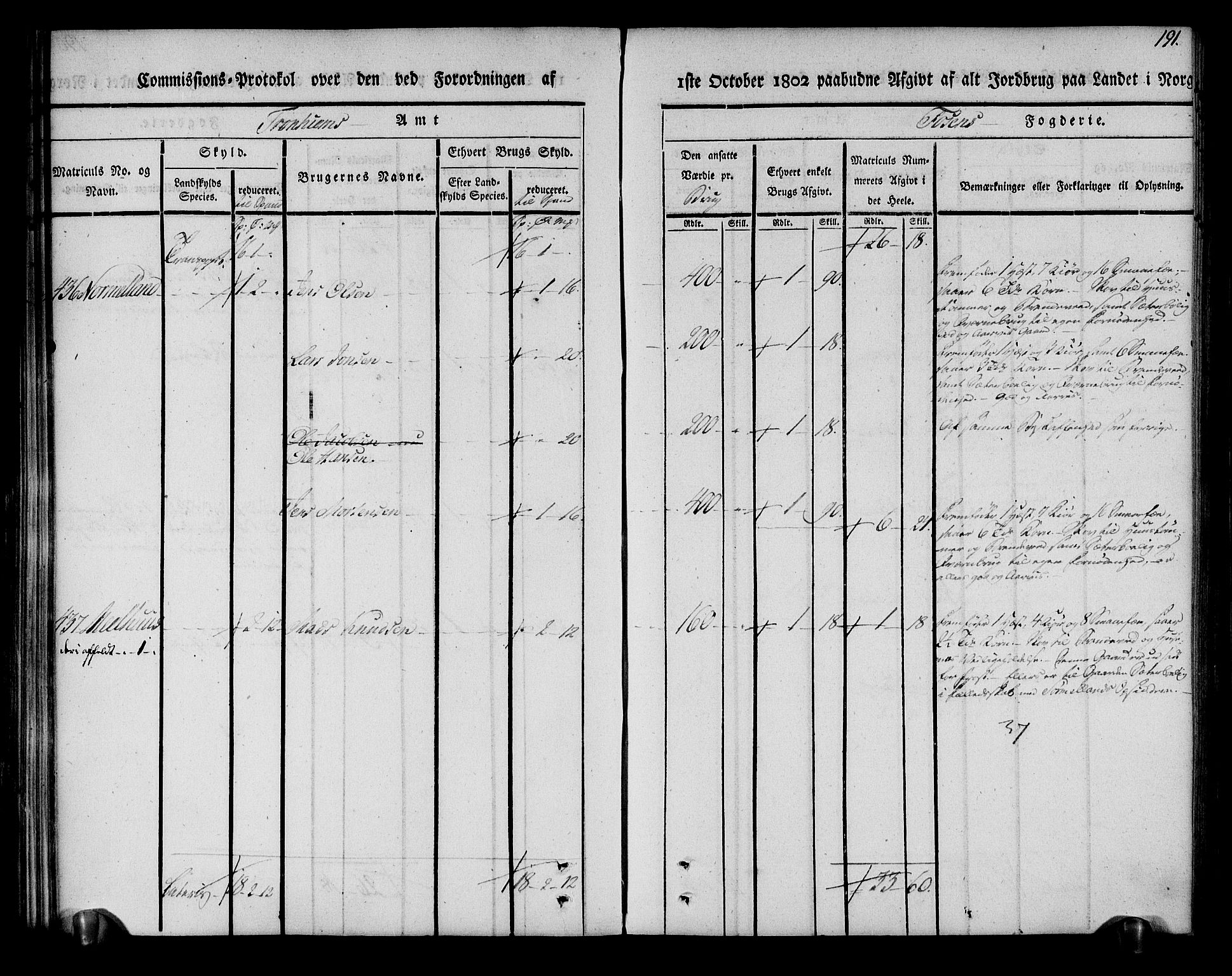 Rentekammeret inntil 1814, Realistisk ordnet avdeling, AV/RA-EA-4070/N/Ne/Nea/L0144: Fosen fogderi. Kommisjonsprotokoll, 1803, p. 191