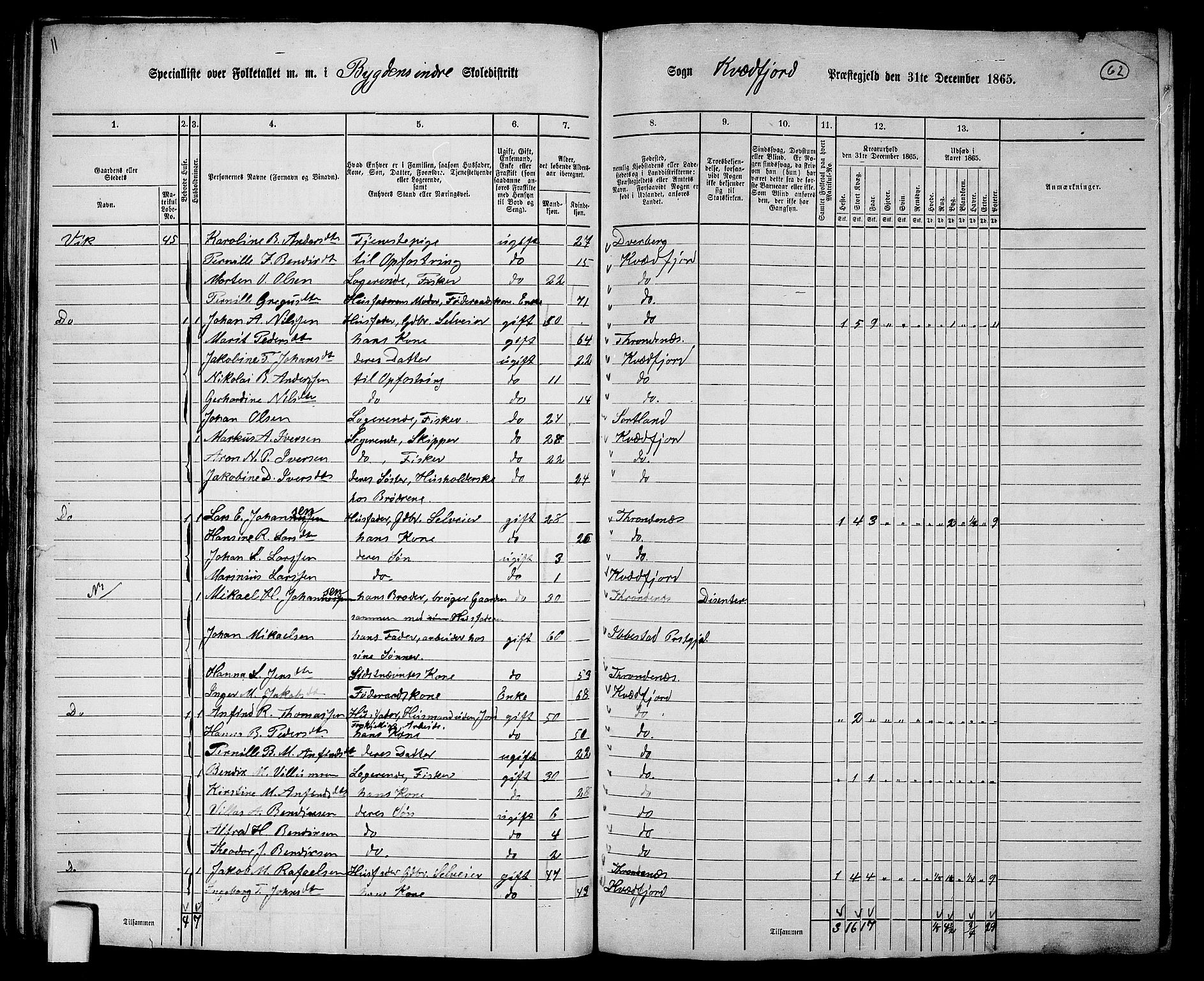 RA, 1865 census for Kvæfjord, 1865, p. 55