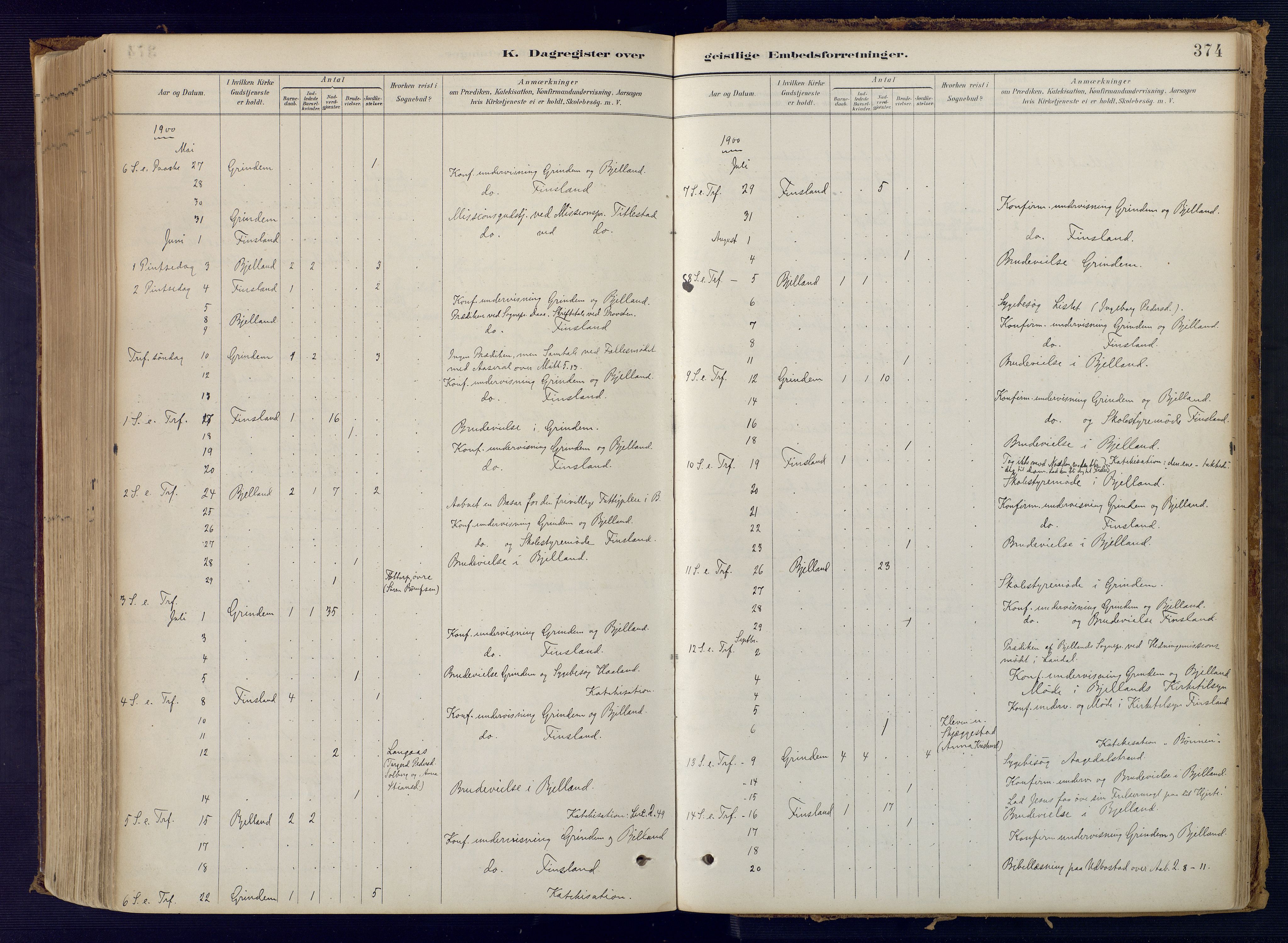 Bjelland sokneprestkontor, AV/SAK-1111-0005/F/Fa/Faa/L0004: Parish register (official) no. A 4, 1887-1923, p. 374