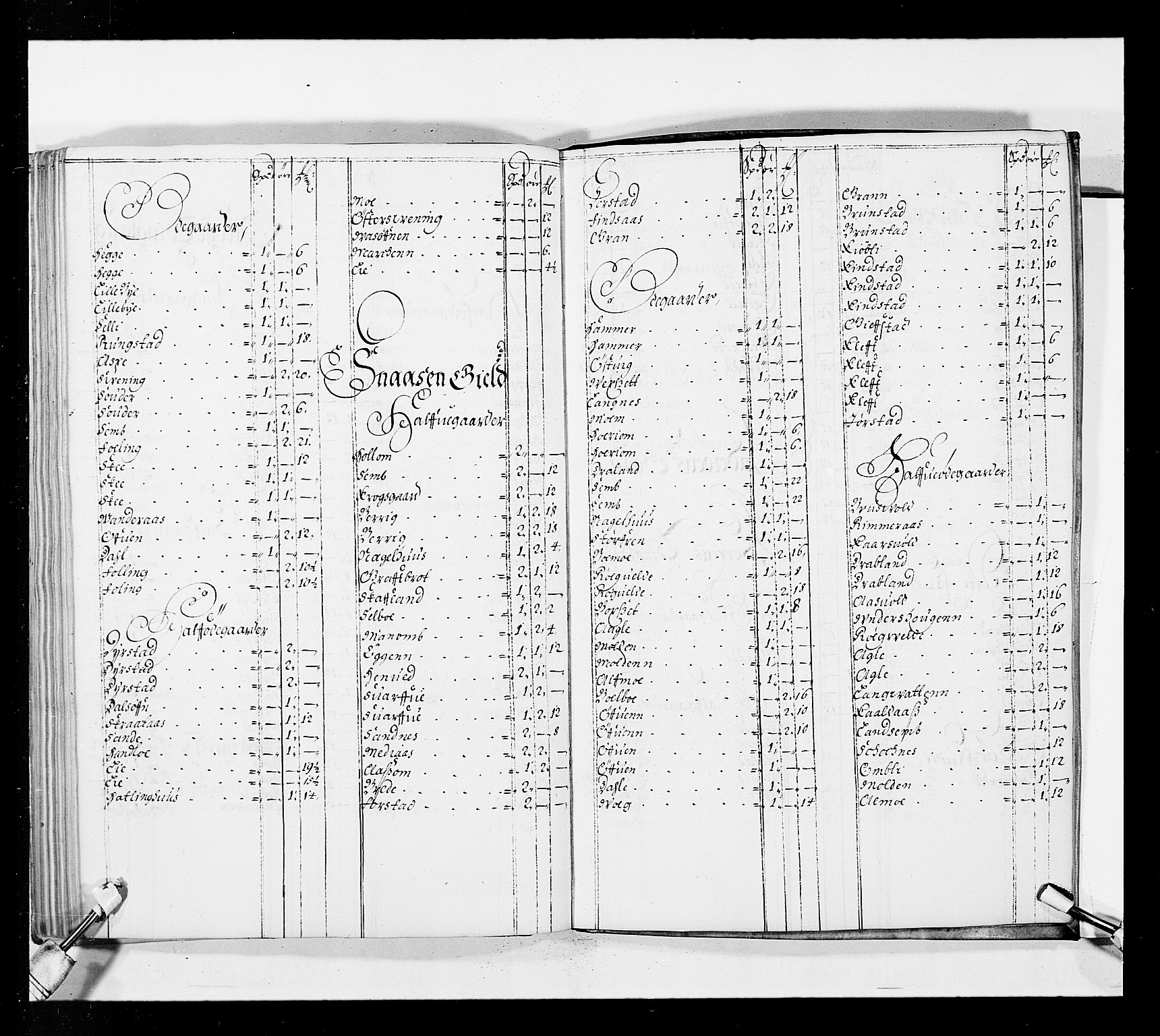 Stattholderembetet 1572-1771, AV/RA-EA-2870/Ek/L0037/0001: Jordebøker 1662-1720: / Forskjellige jordebøker og matrikler, 1674-1720, p. 101