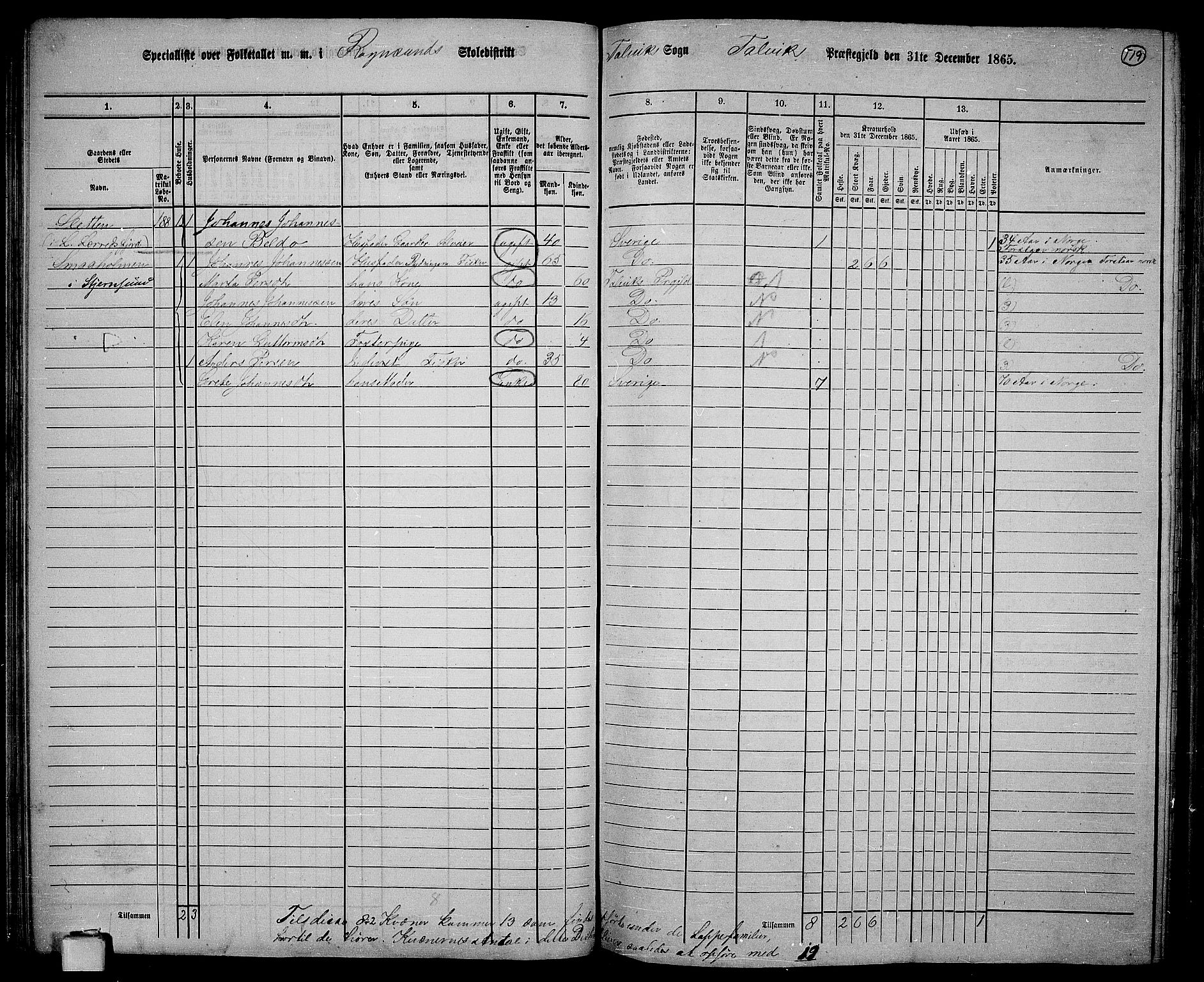 RA, 1865 census for Talvik, 1865, p. 40