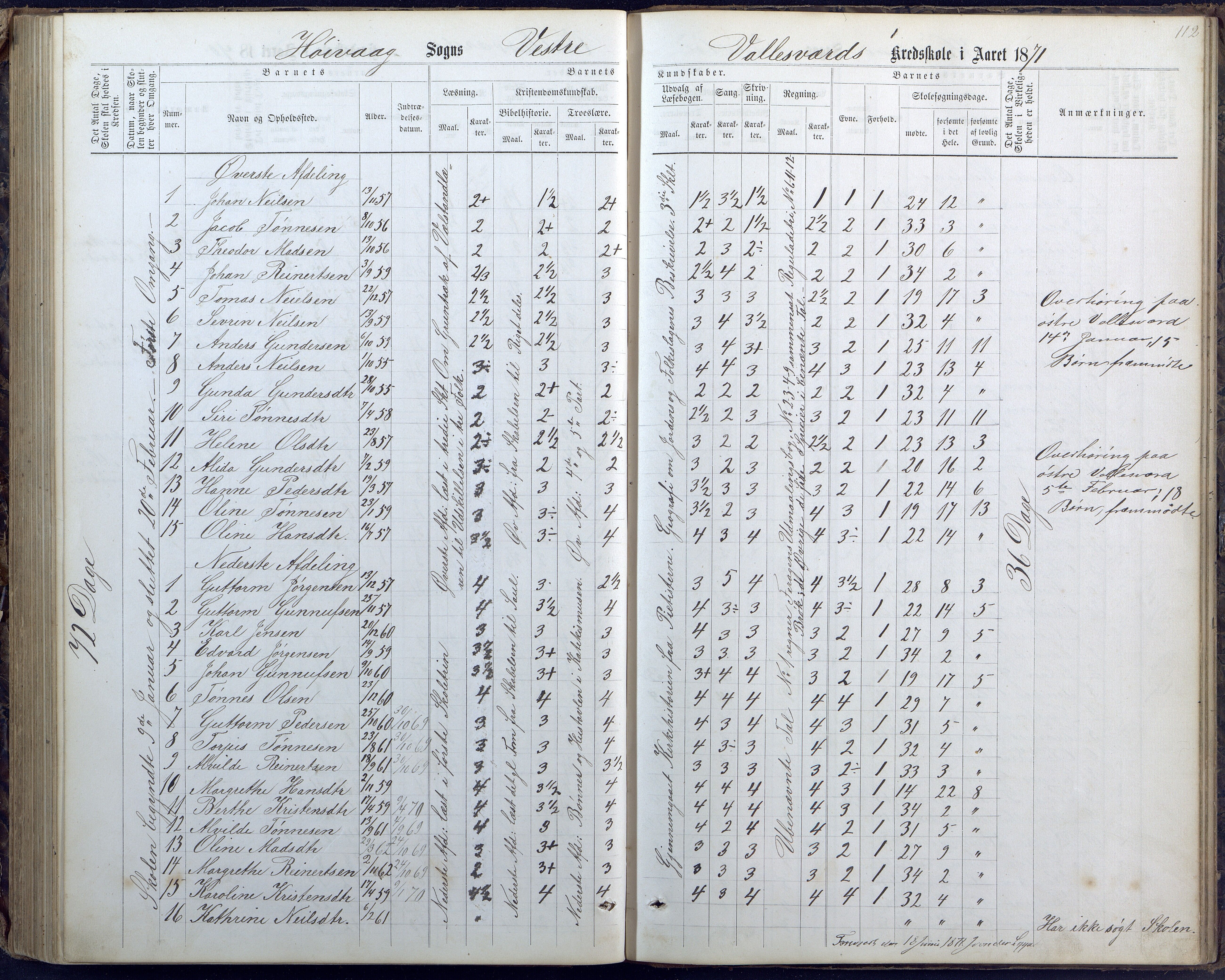 Høvåg kommune, AAKS/KA0927-PK/1/05/L0400: Eksamensprotokoll for Vallesverd skoledistrikt, 1863-1884, p. 112