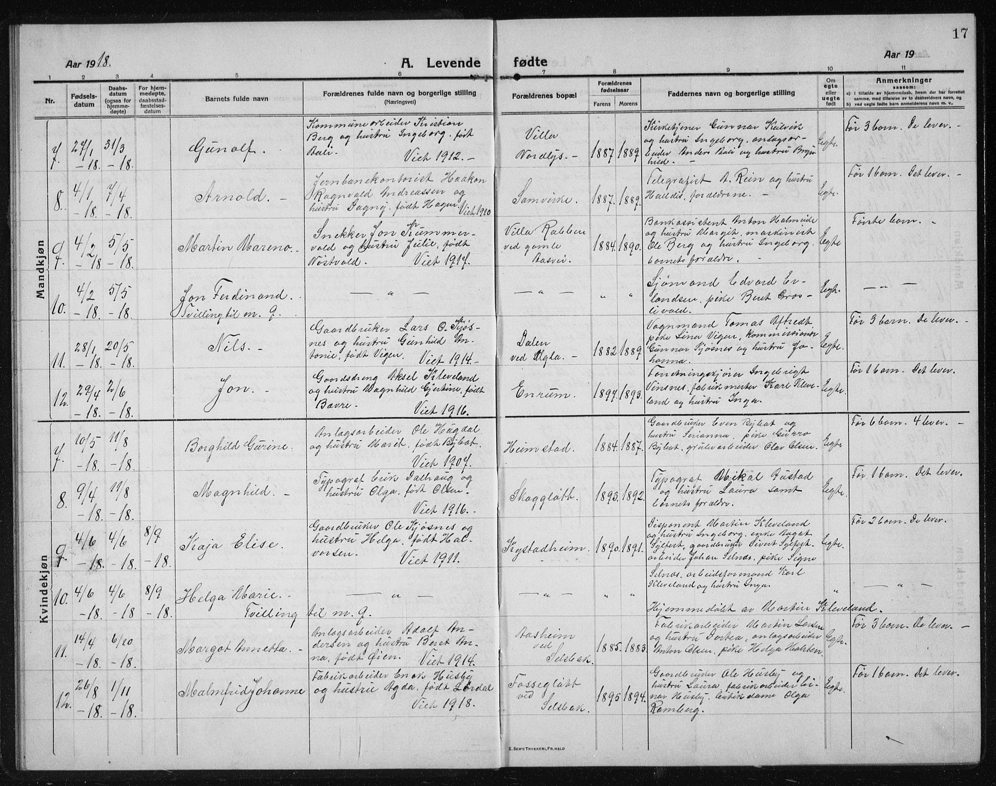 Ministerialprotokoller, klokkerbøker og fødselsregistre - Sør-Trøndelag, SAT/A-1456/611/L0356: Parish register (copy) no. 611C04, 1914-1938, p. 17