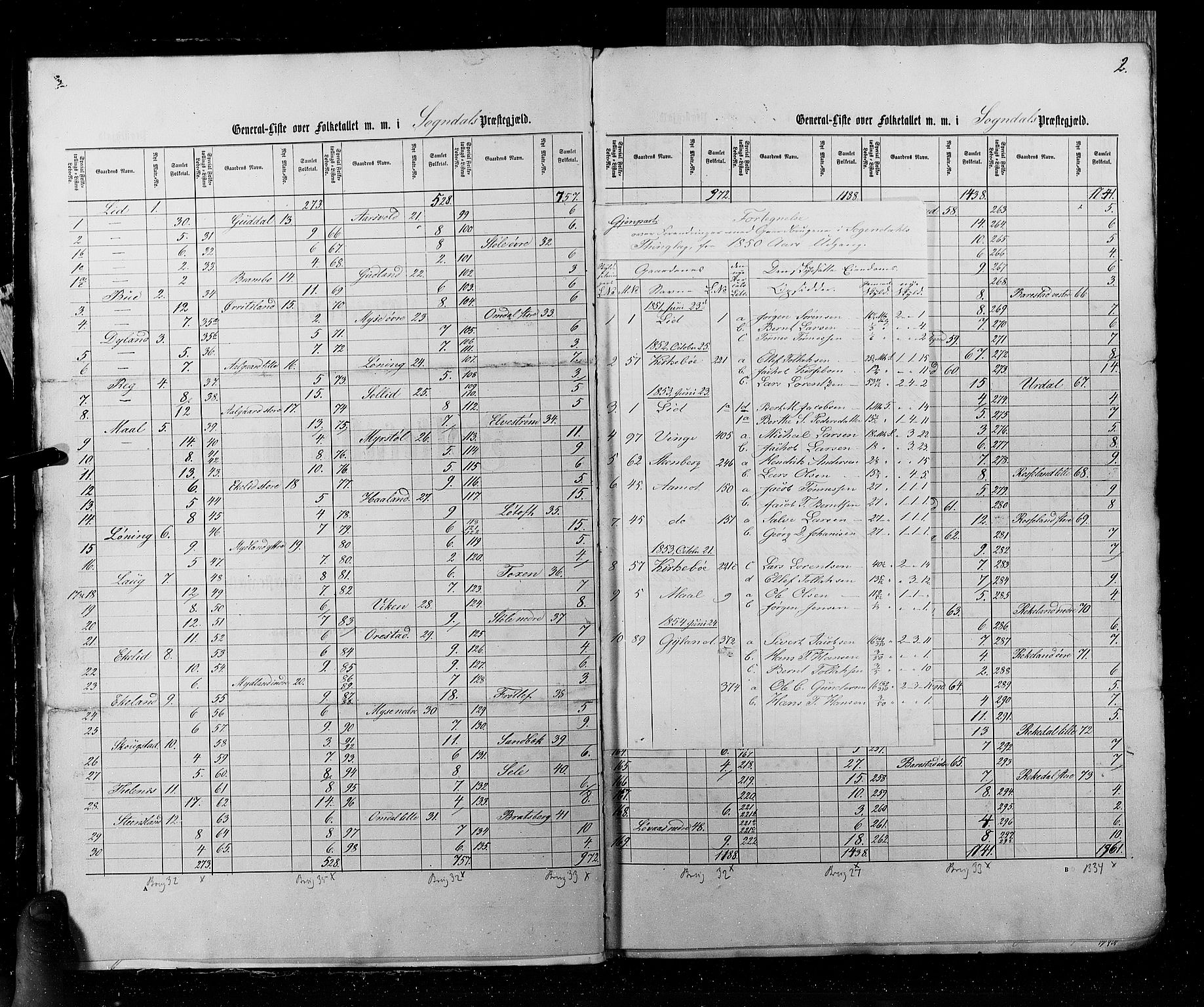 RA, Census 1855, vol. 4: Stavanger amt og Søndre Bergenhus amt, 1855, p. 2